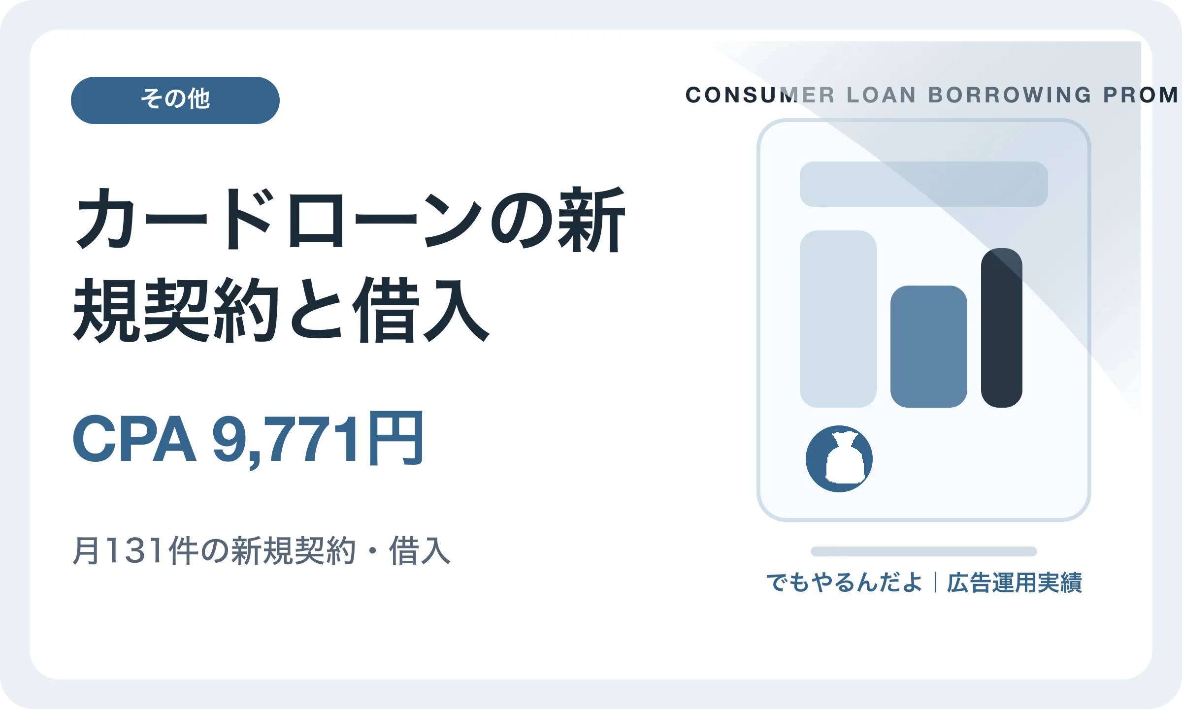 カードローンの新規契約と借入／CPA 9,771円｜でもやるんだよの広告運用実績