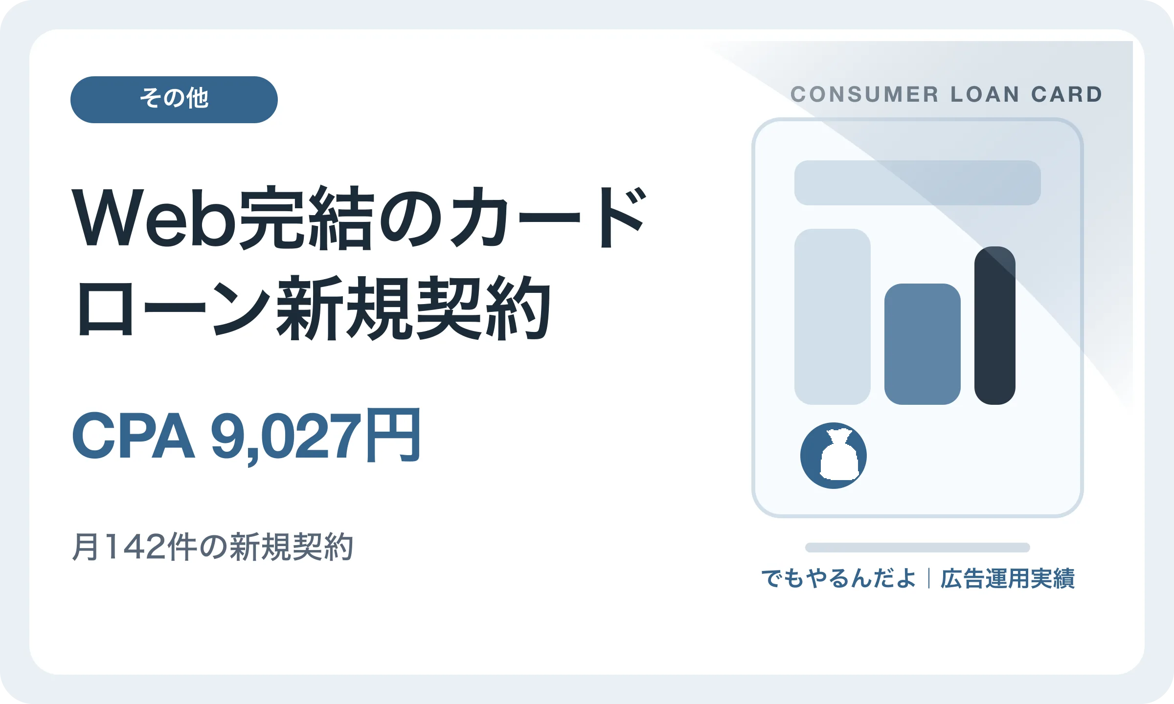 Web完結のカードローン新規契約／CPA 9,027円｜でもやるんだよの広告運用実績