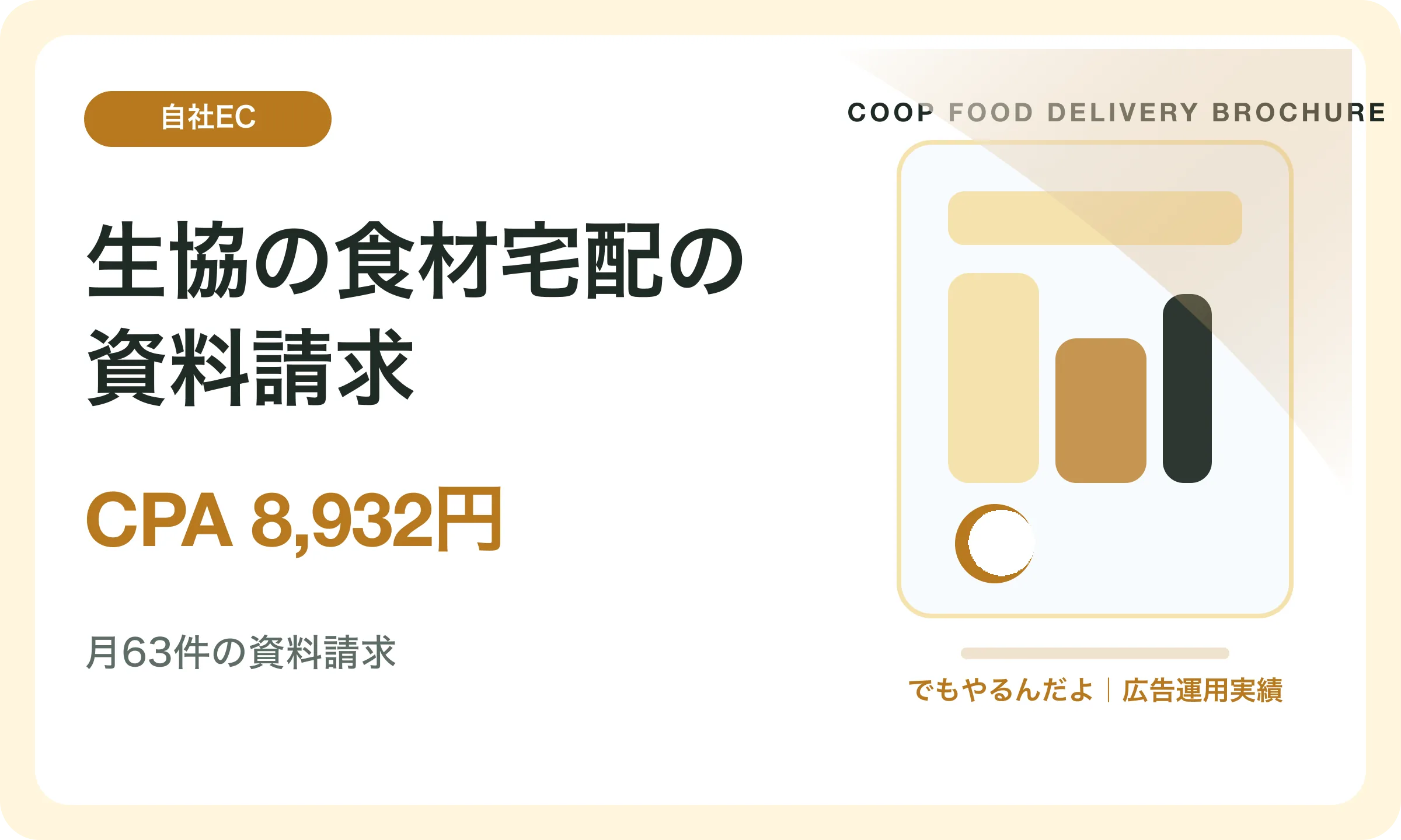 生協の食材宅配の資料請求／CPA 8,932円｜でもやるんだよの広告運用実績