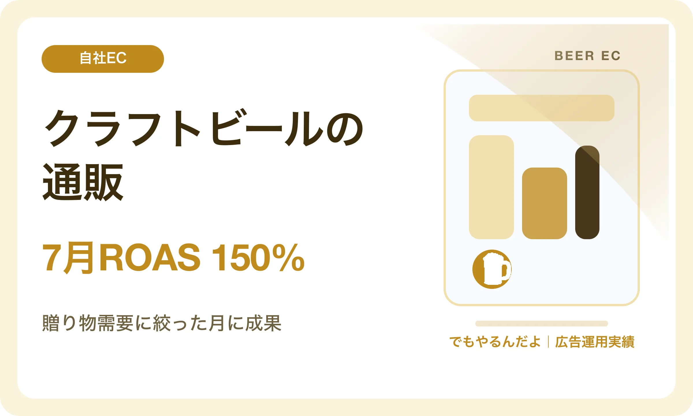 クラフトビールの通販／7月ROAS 150%｜でもやるんだよの広告運用実績