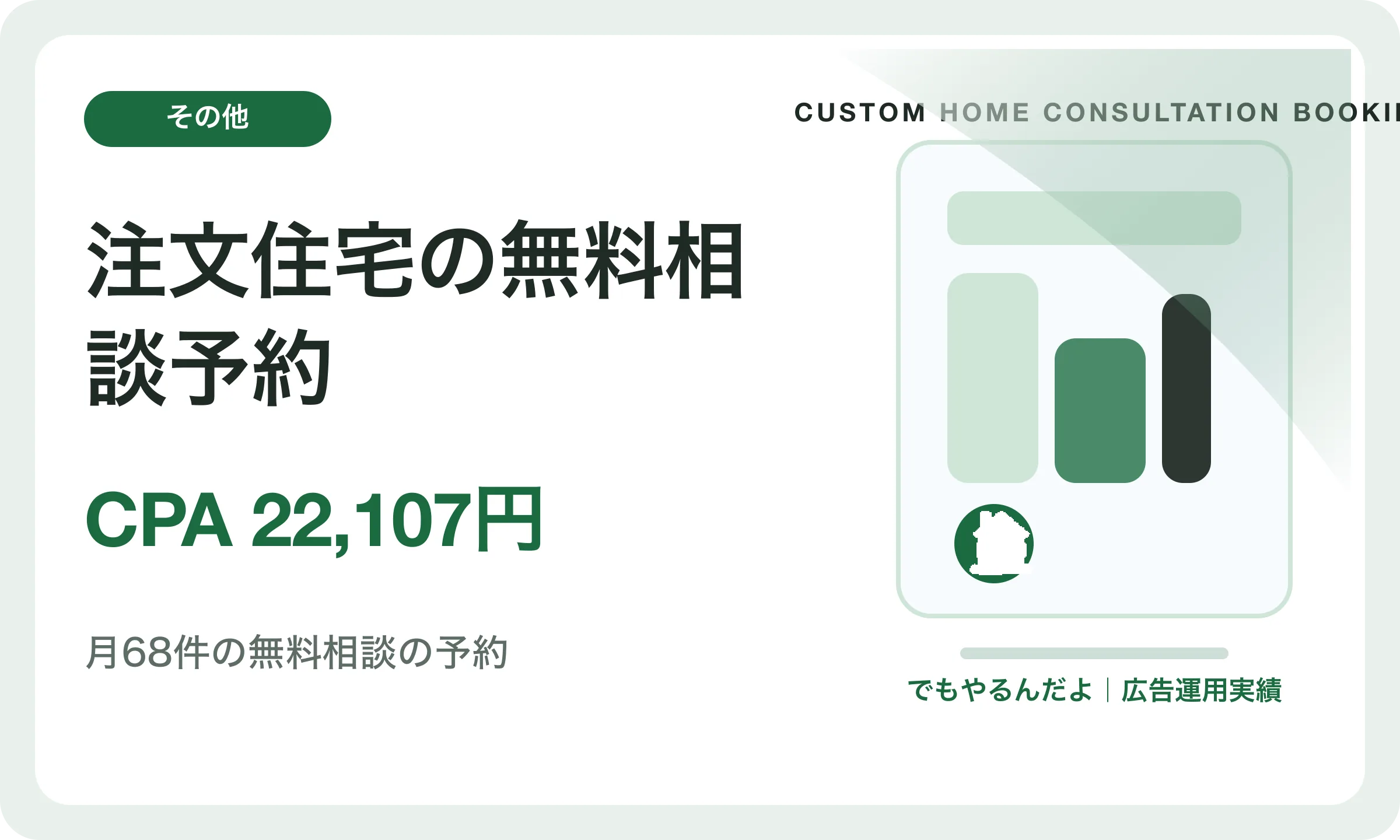 注文住宅の無料相談予約／CPA 22,107円｜でもやるんだよの広告運用実績