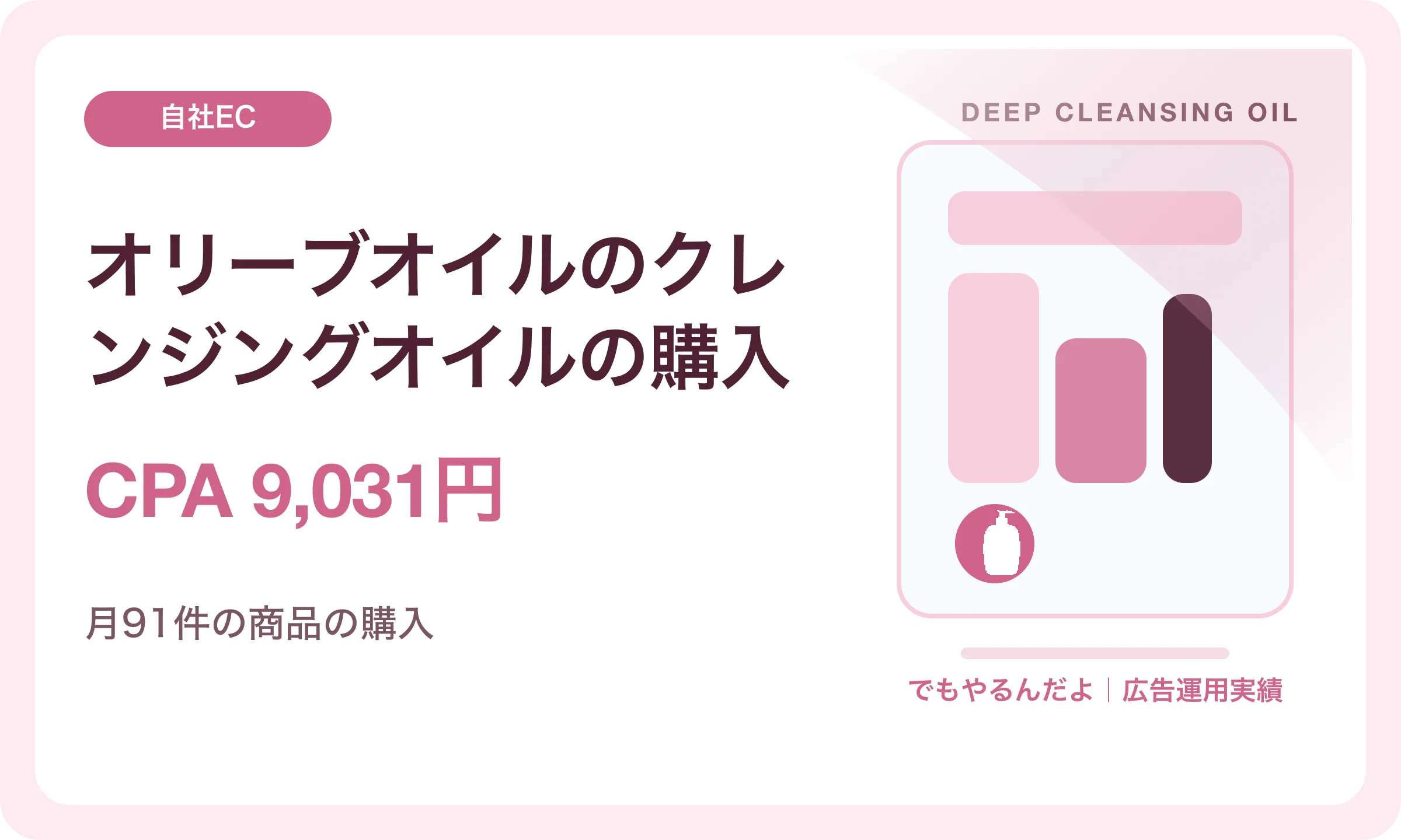 オリーブオイルのクレンジングオイルの購入／CPA 9,031円｜でもやるんだよの広告運用実績