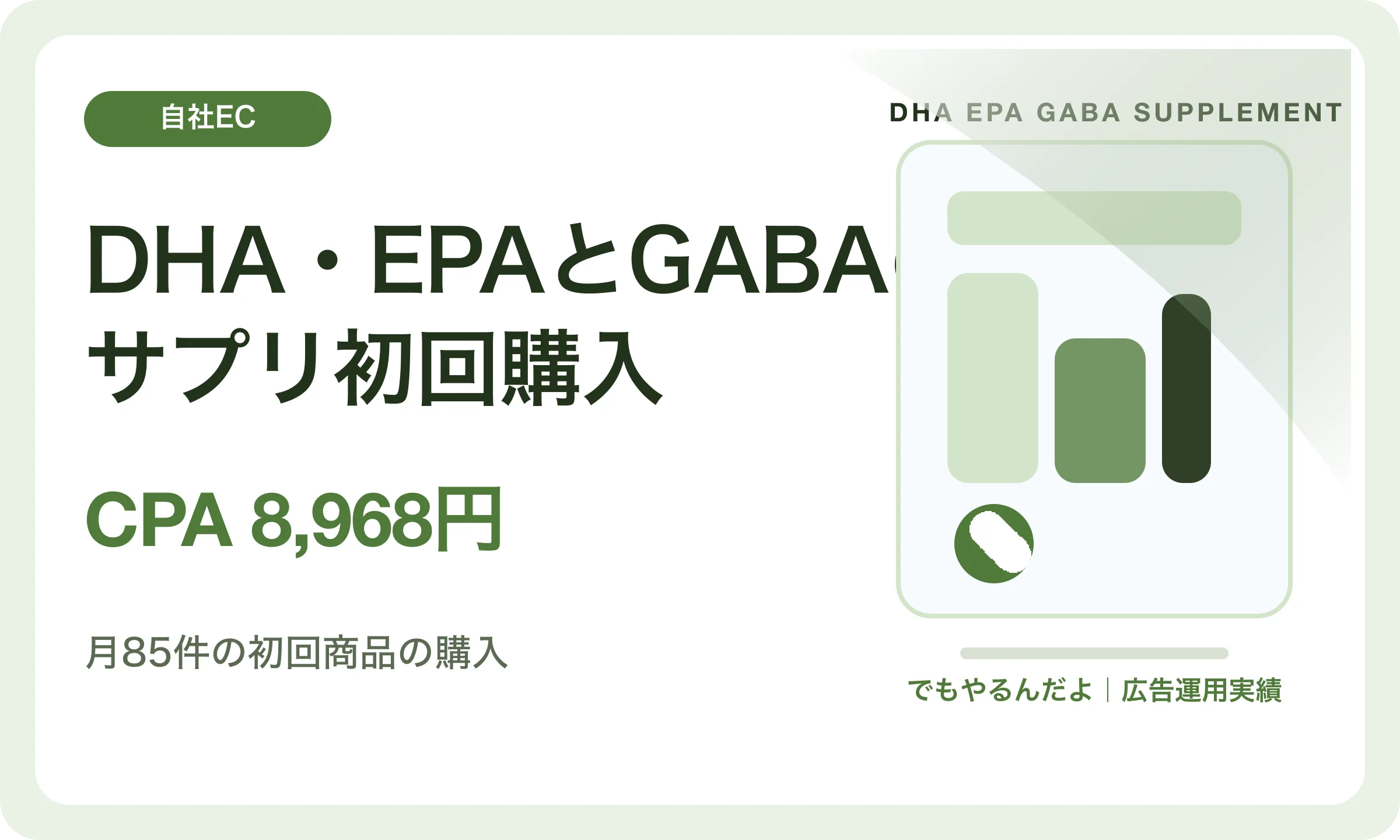 DHA・EPAとGABAのサプリ初回購入／CPA 8,968円｜でもやるんだよの広告運用実績