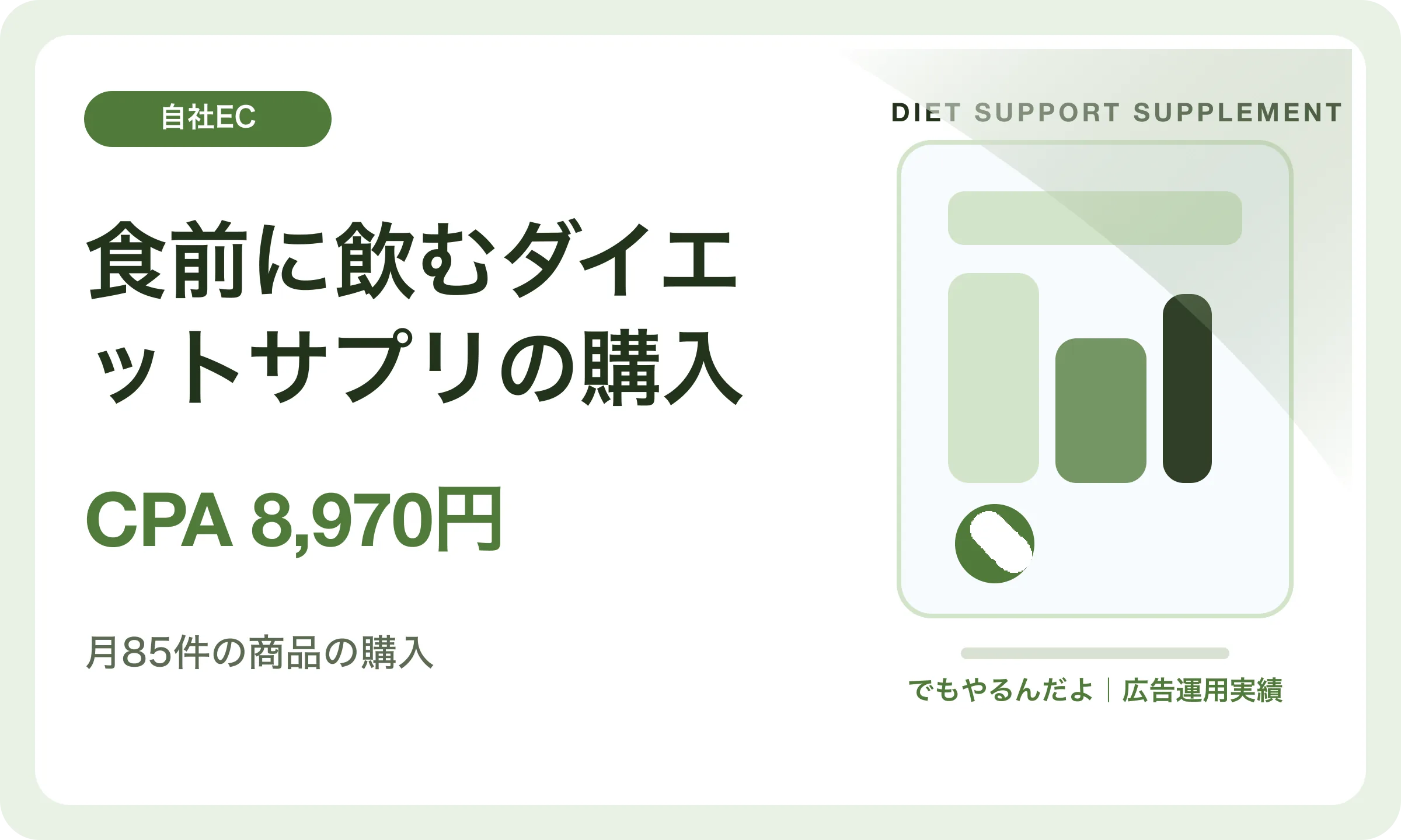 食前に飲むダイエットサプリの購入／CPA 8,970円｜でもやるんだよの広告運用実績