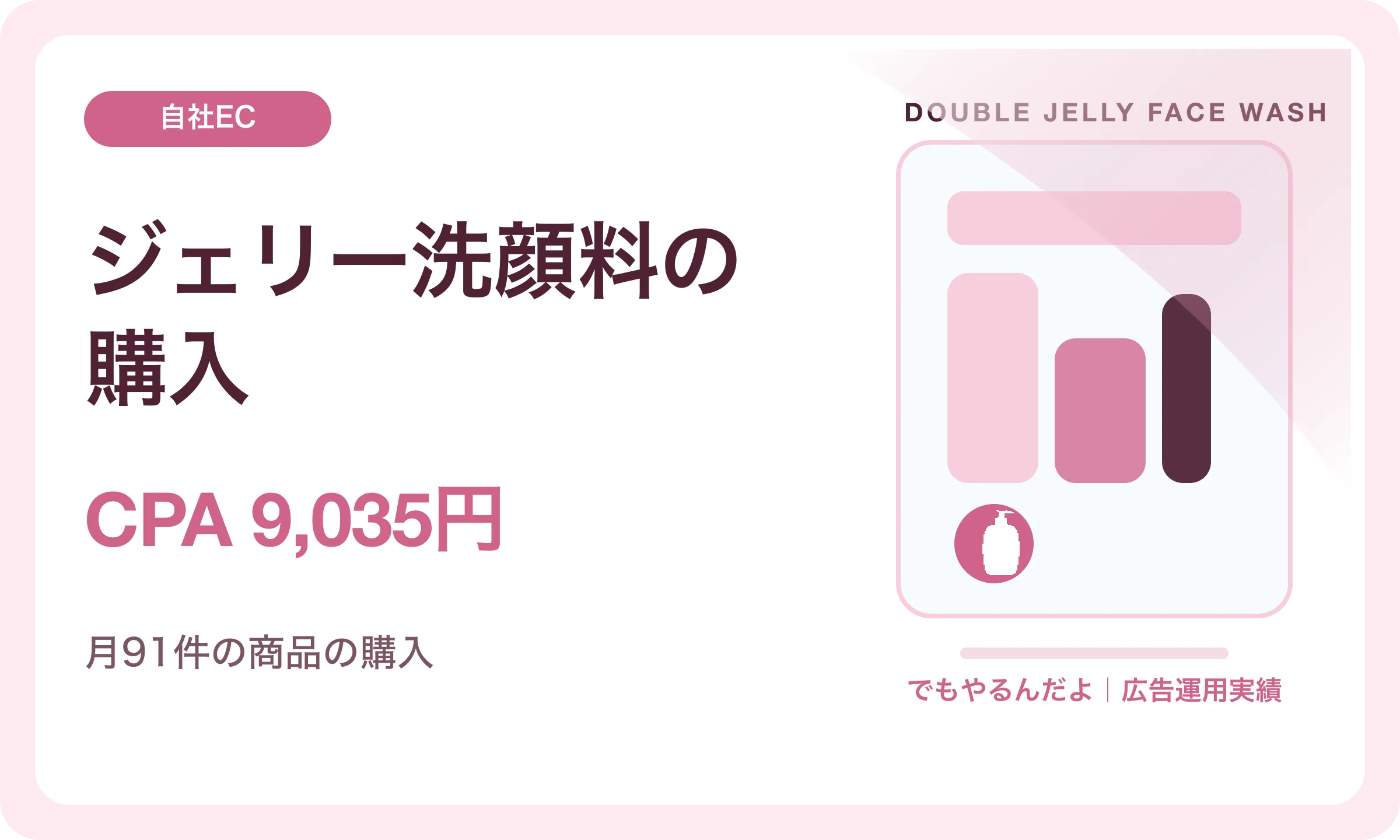 ジェリー洗顔料の購入／CPA 9,035円｜でもやるんだよの広告運用実績