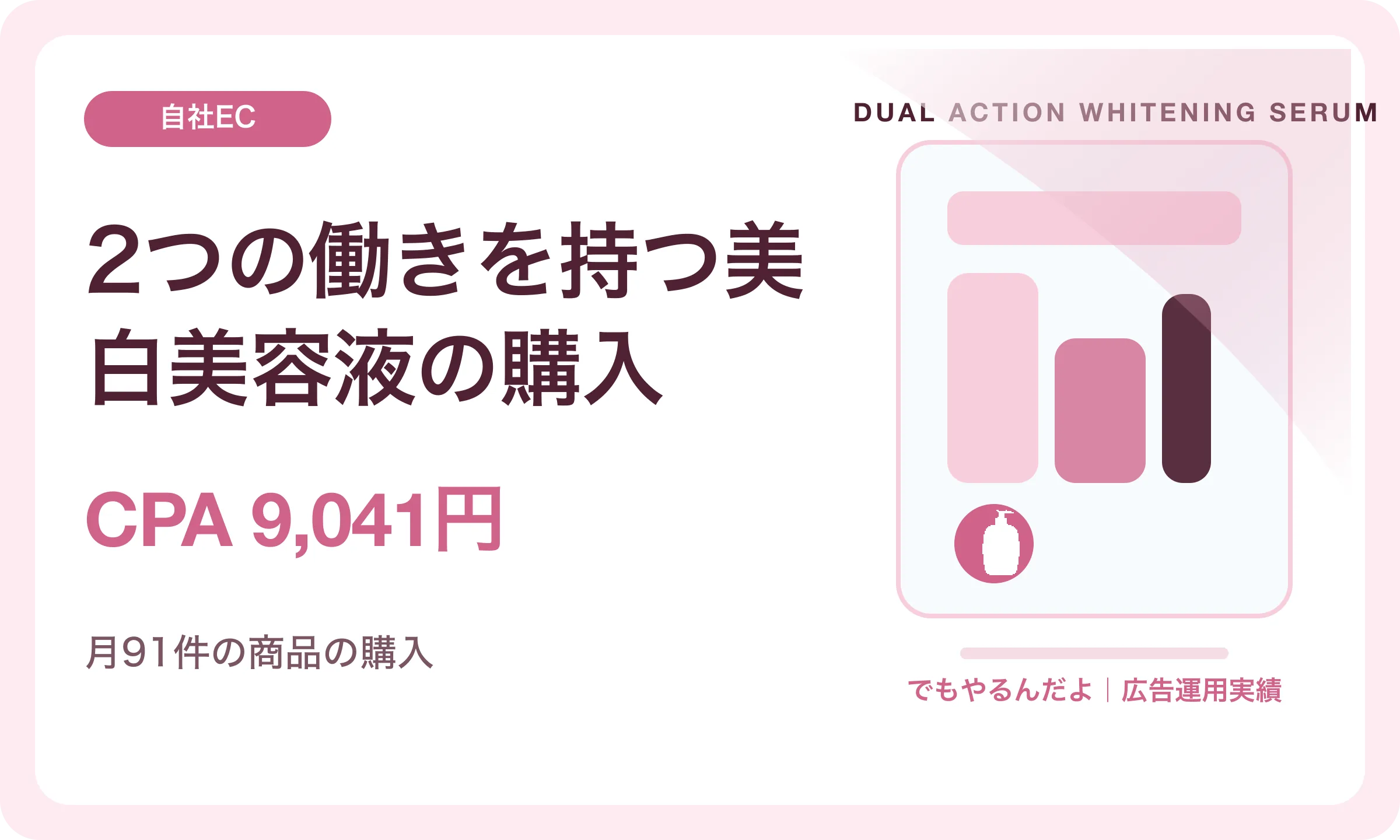 2つの働きを持つ美白美容液の購入／CPA 9,041円｜でもやるんだよの広告運用実績
