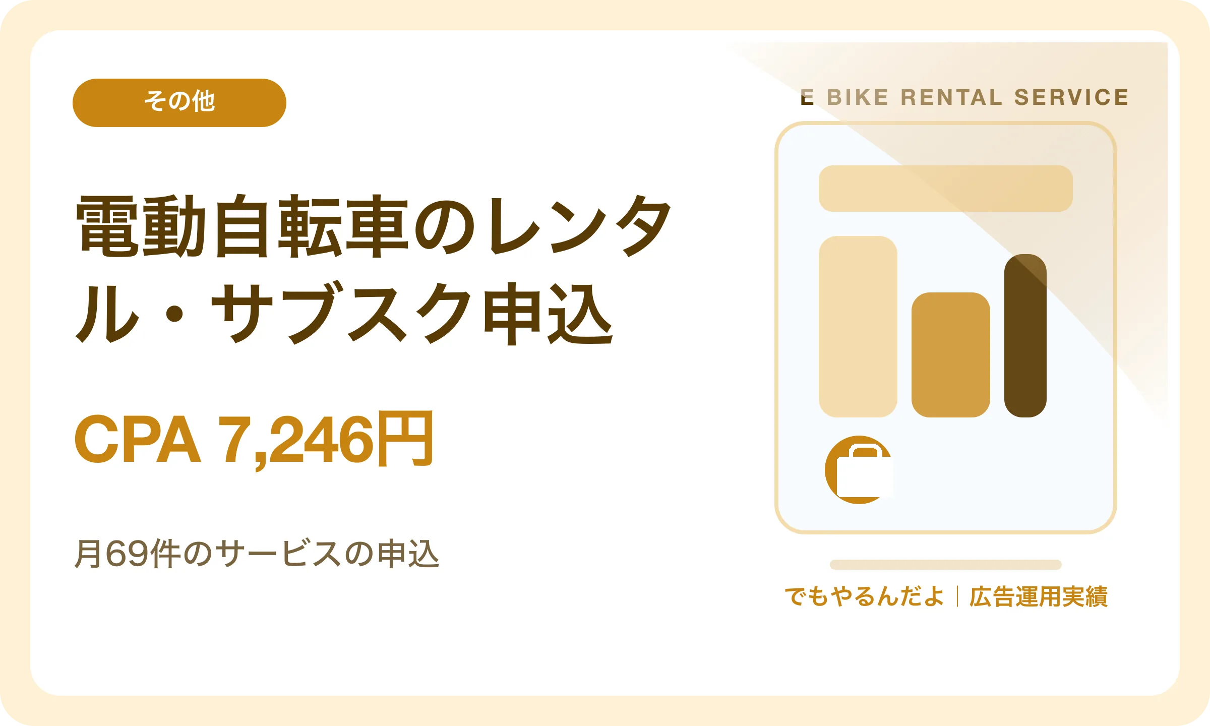 電動自転車のレンタル・サブスク申込／CPA 7,246円｜でもやるんだよの広告運用実績