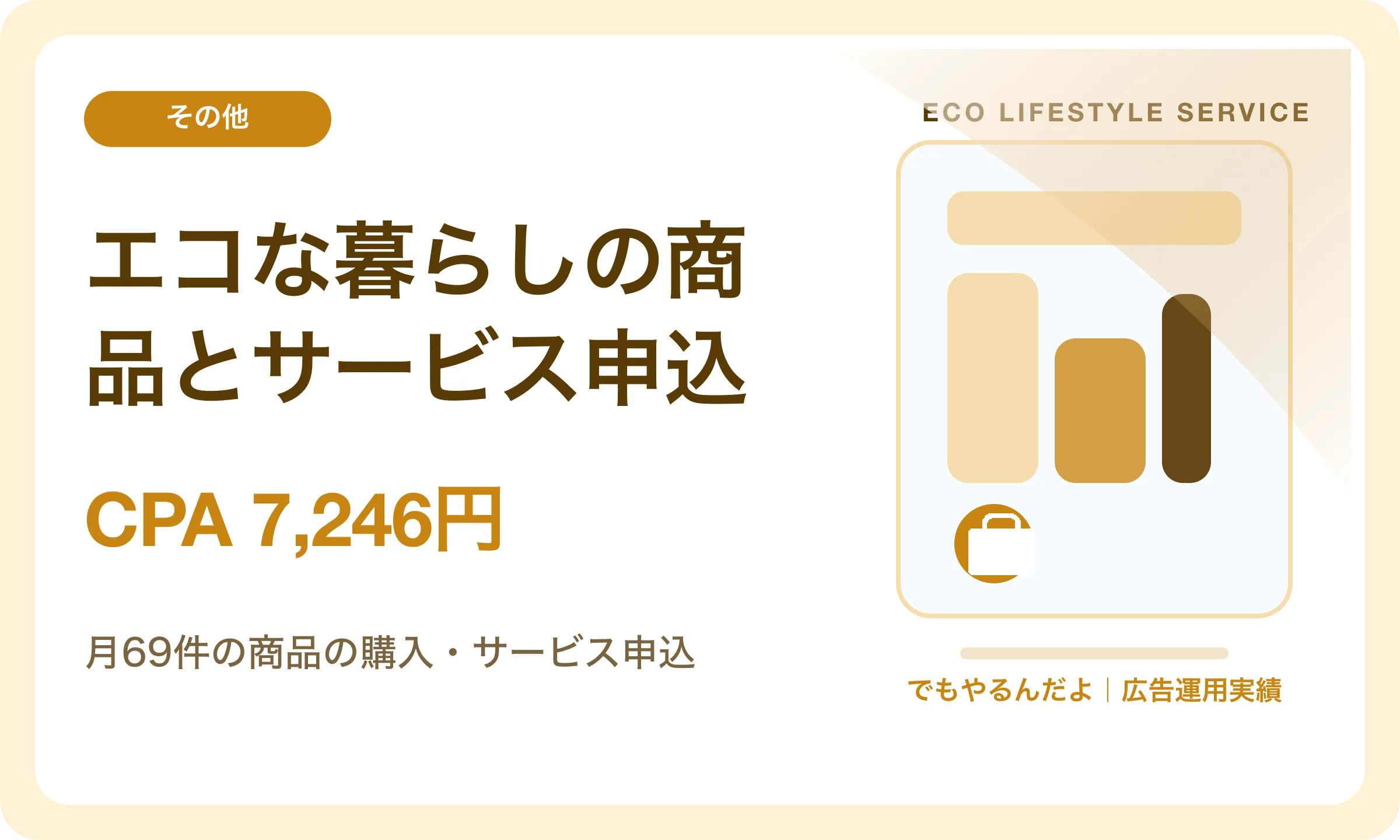 エコな暮らしの商品とサービス申込／CPA 7,246円｜でもやるんだよの広告運用実績
