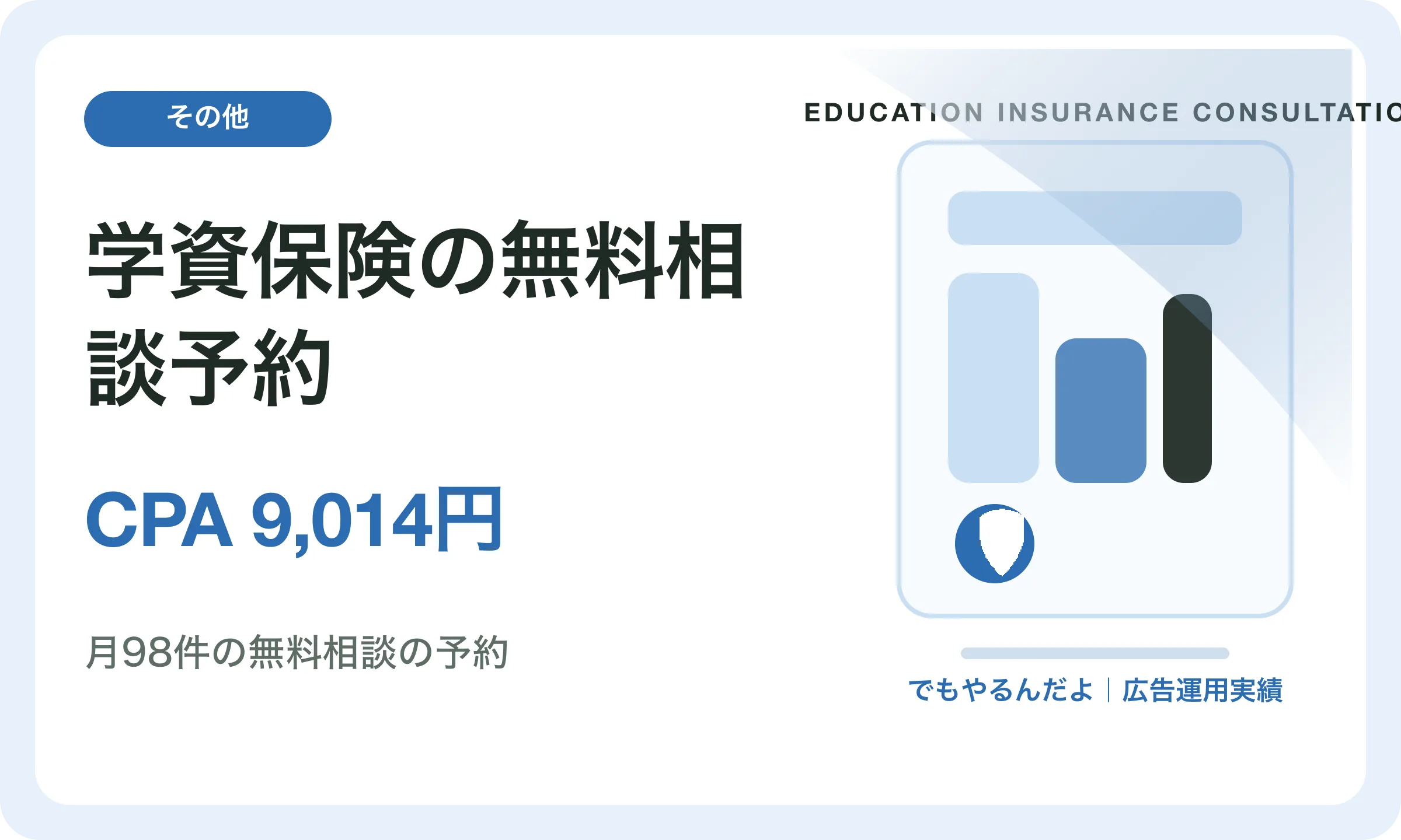 学資保険の無料相談予約／CPA 9,014円｜でもやるんだよの広告運用実績