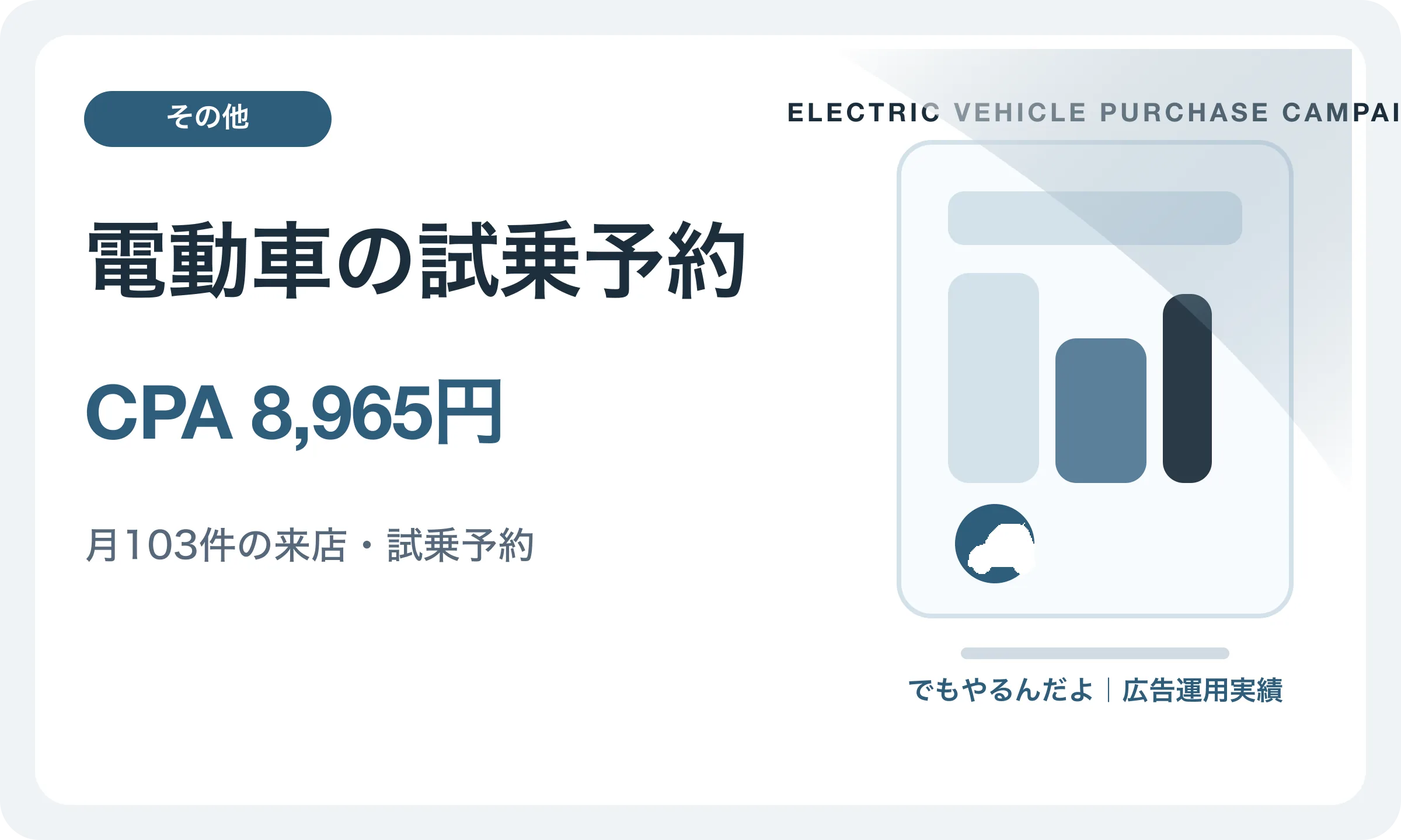 電動車の試乗予約／CPA 8,965円｜でもやるんだよの広告運用実績