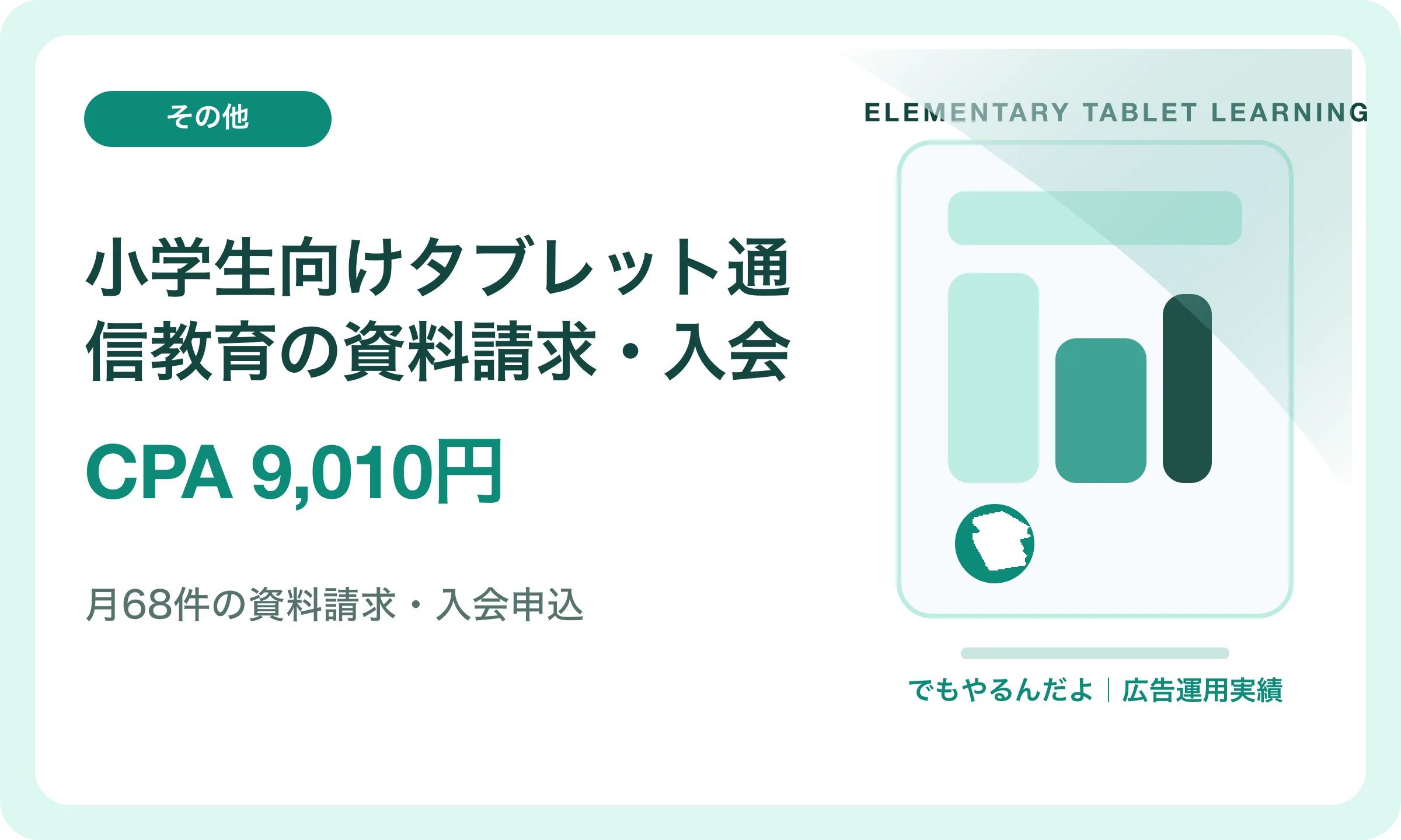 小学生向けタブレット通信教育の資料請求・入会／CPA 9,010円｜でもやるんだよの広告運用実績