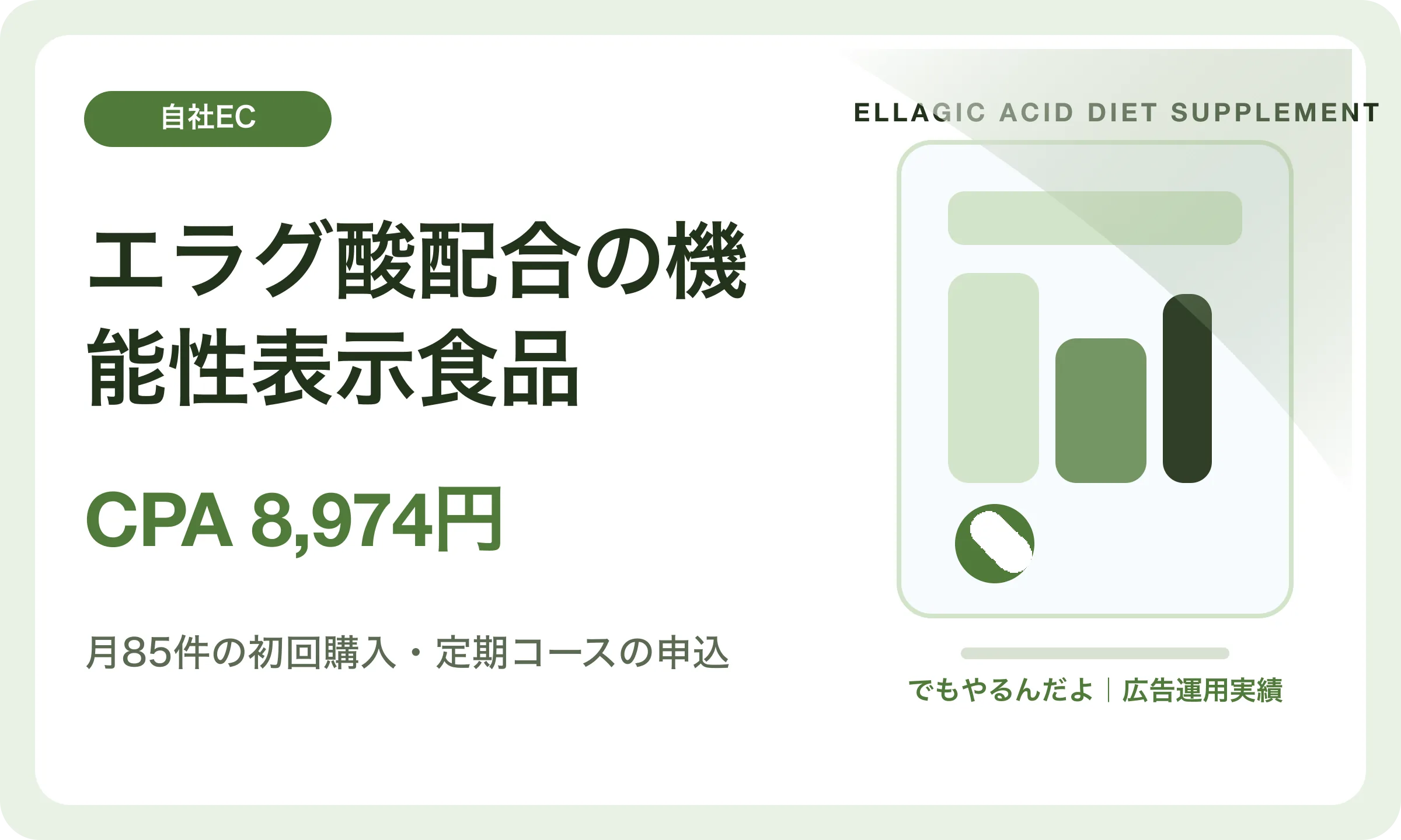 エラグ酸配合の機能性表示食品／CPA 8,974円｜でもやるんだよの広告運用実績