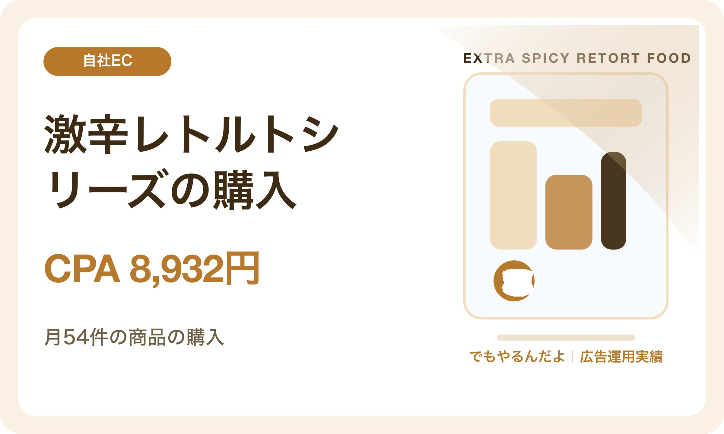 激辛レトルトシリーズの購入／CPA 8,932円｜でもやるんだよの広告運用実績