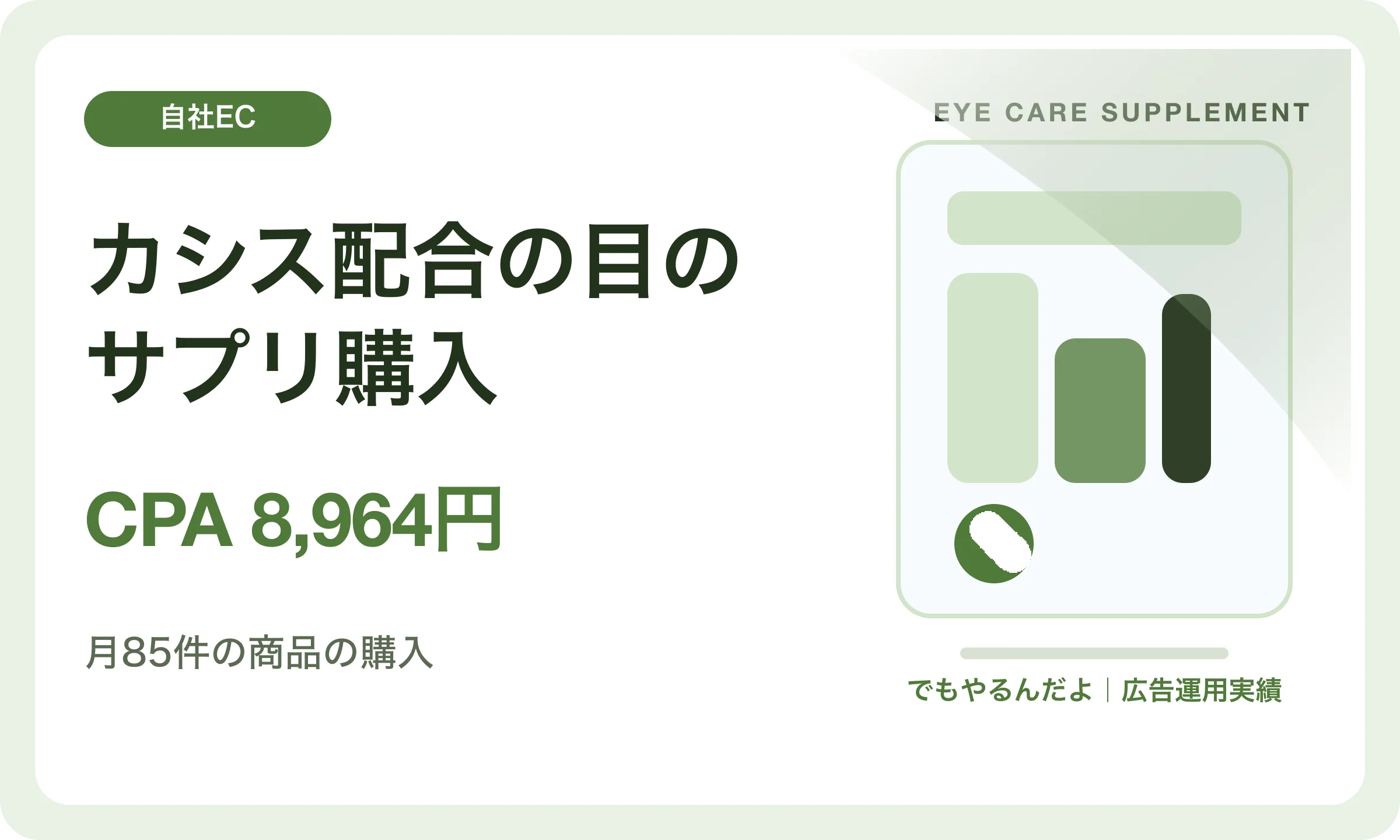 カシス配合の目のサプリ購入／CPA 8,964円｜でもやるんだよの広告運用実績