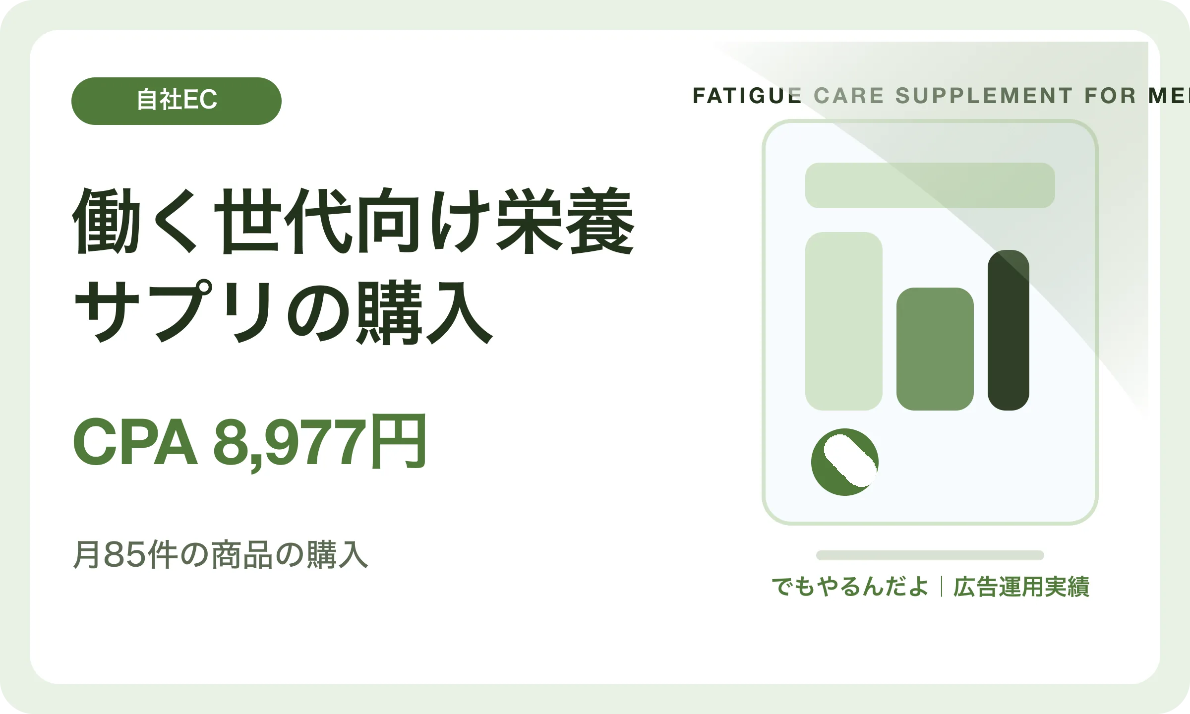 働く世代向け栄養サプリの購入／CPA 8,977円｜でもやるんだよの広告運用実績
