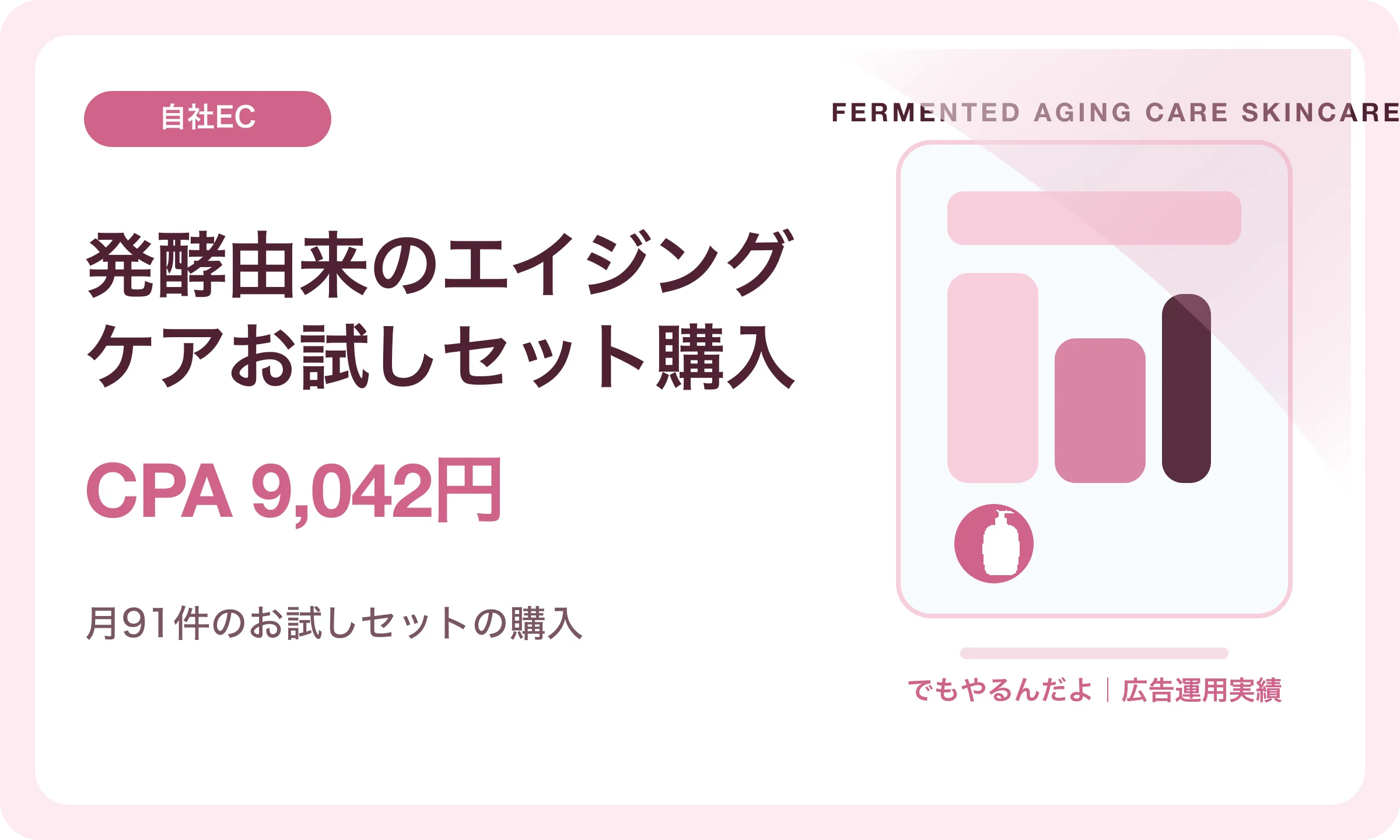 発酵由来のエイジングケアお試しセット購入／CPA 9,042円｜でもやるんだよの広告運用実績