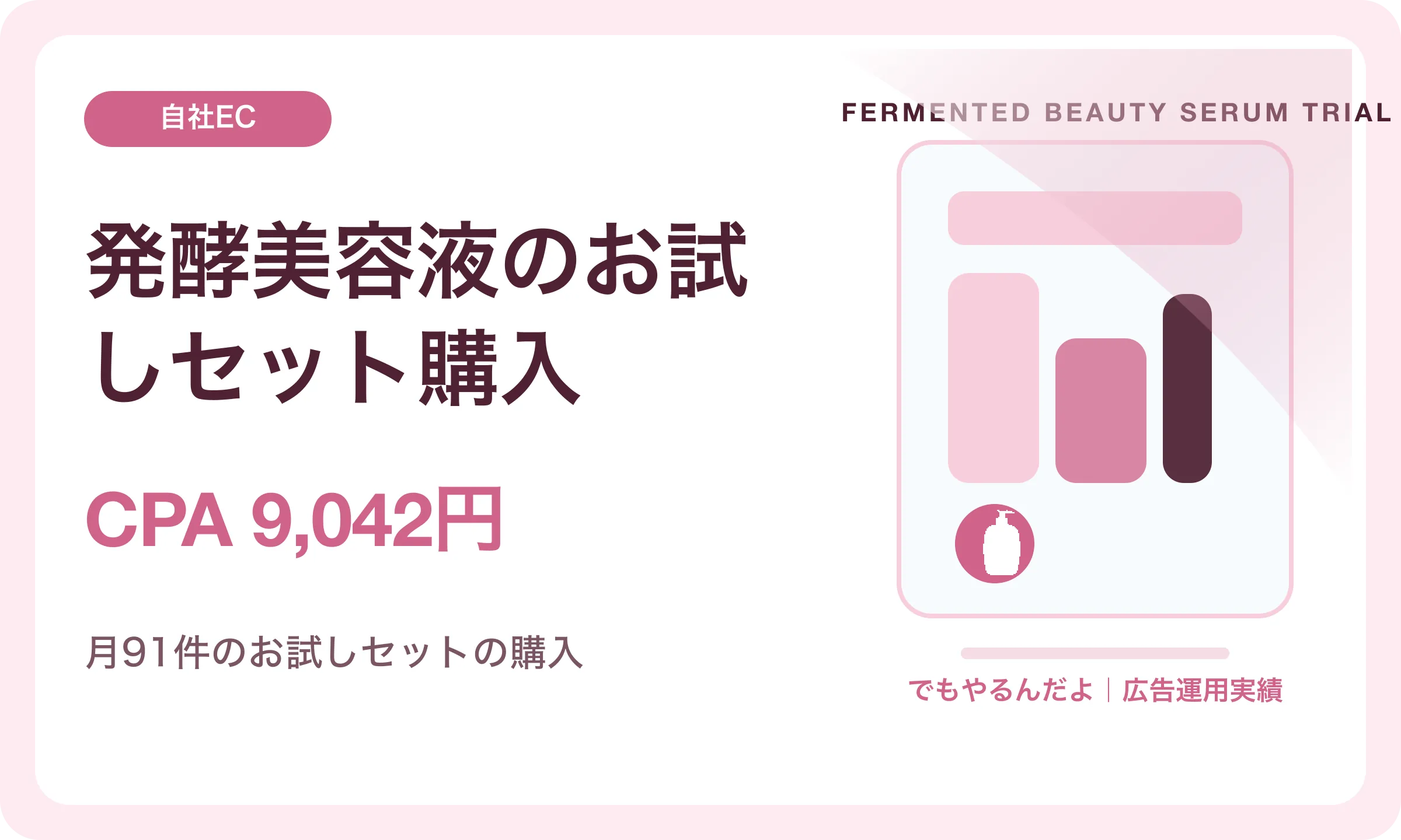 発酵美容液のお試しセット購入／CPA 9,042円｜でもやるんだよの広告運用実績