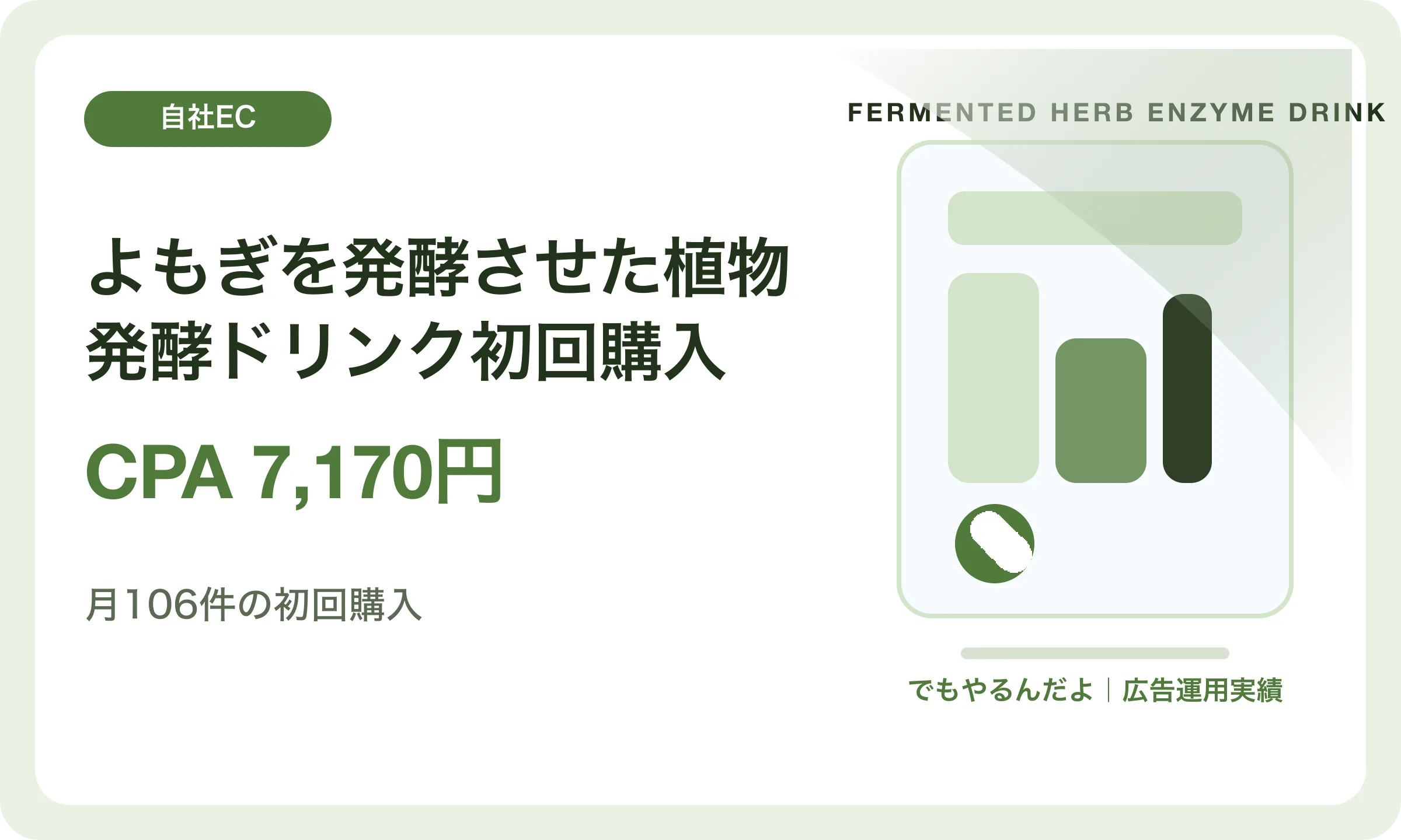 よもぎを発酵させた植物発酵ドリンク初回購入／CPA 7,170円｜でもやるんだよの広告運用実績