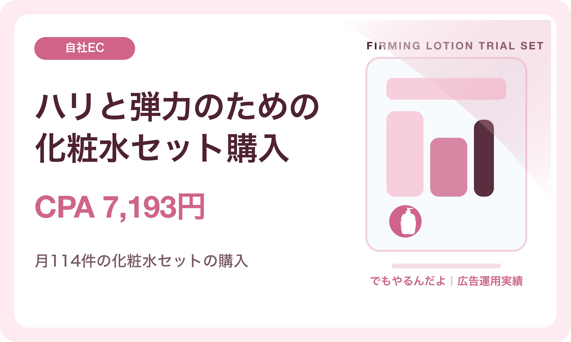 ハリと弾力のための化粧水セット購入／CPA 7,193円｜でもやるんだよの広告運用実績