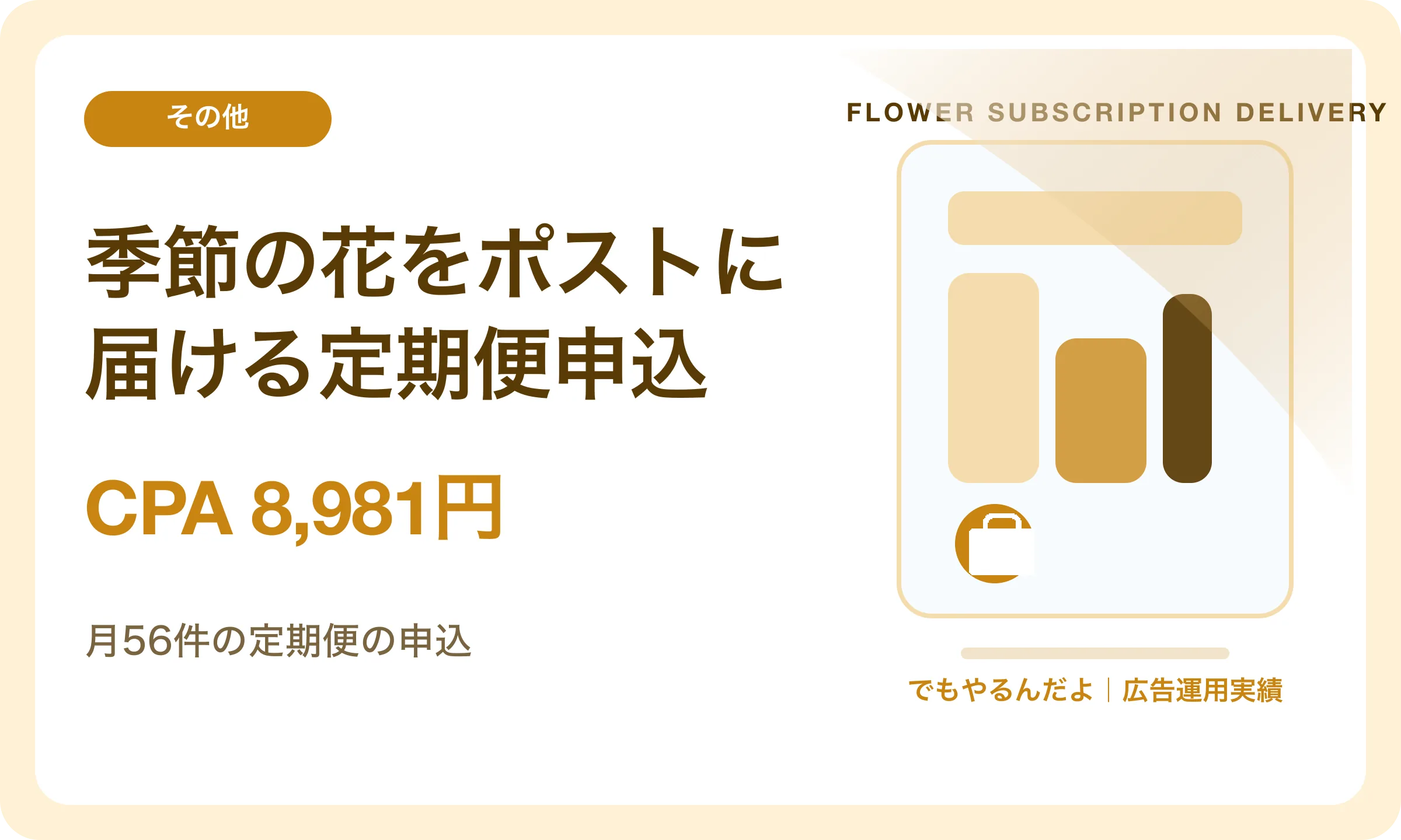 季節の花をポストに届ける定期便申込／CPA 8,981円｜でもやるんだよの広告運用実績