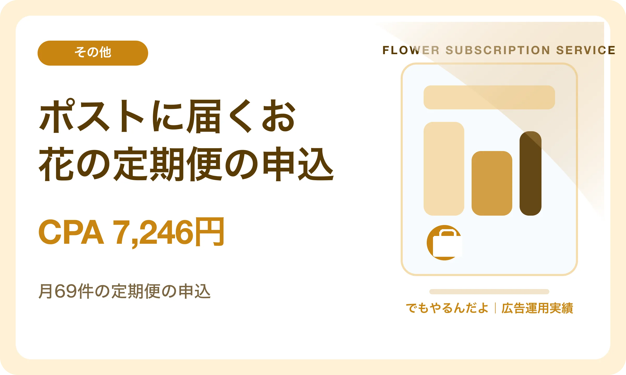 ポストに届くお花の定期便の申込／CPA 7,246円｜でもやるんだよの広告運用実績