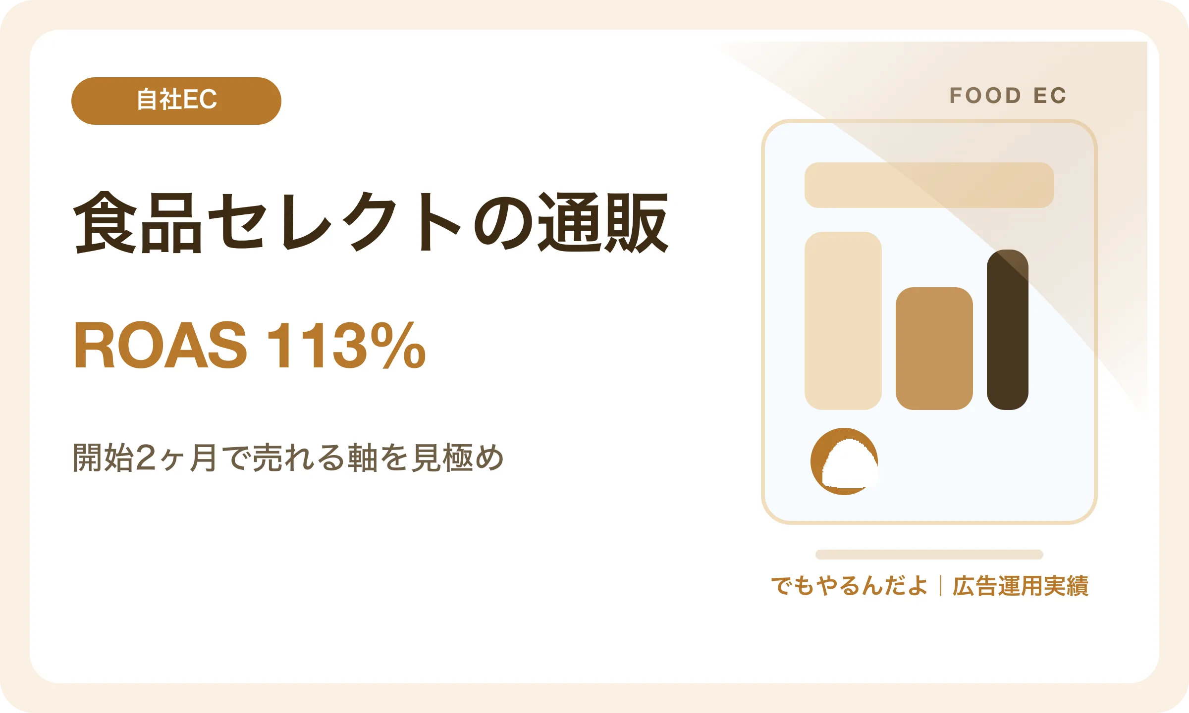 食品セレクトの通販／ROAS 113%｜でもやるんだよの広告運用実績