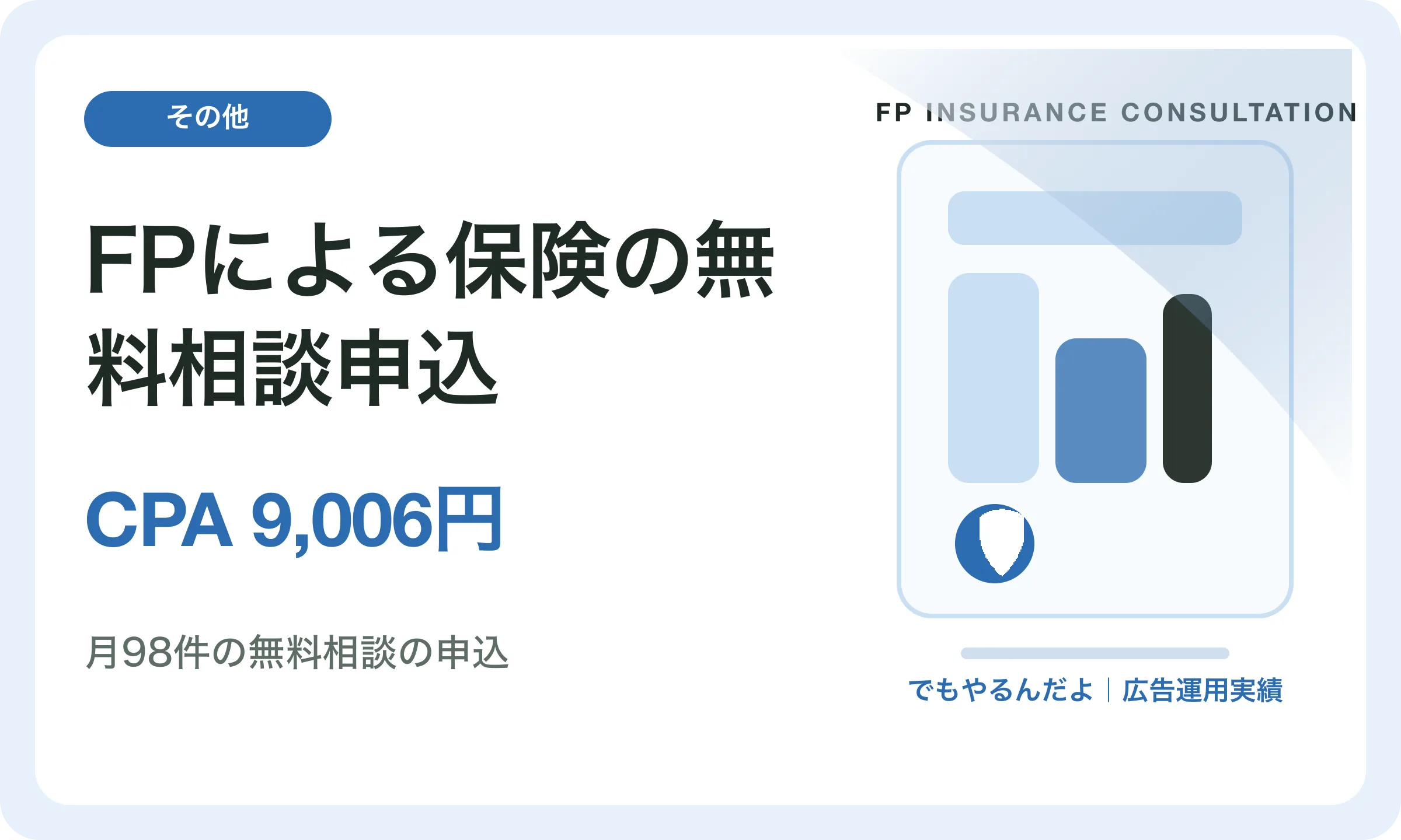 FPによる保険の無料相談申込／CPA 9,006円｜でもやるんだよの広告運用実績