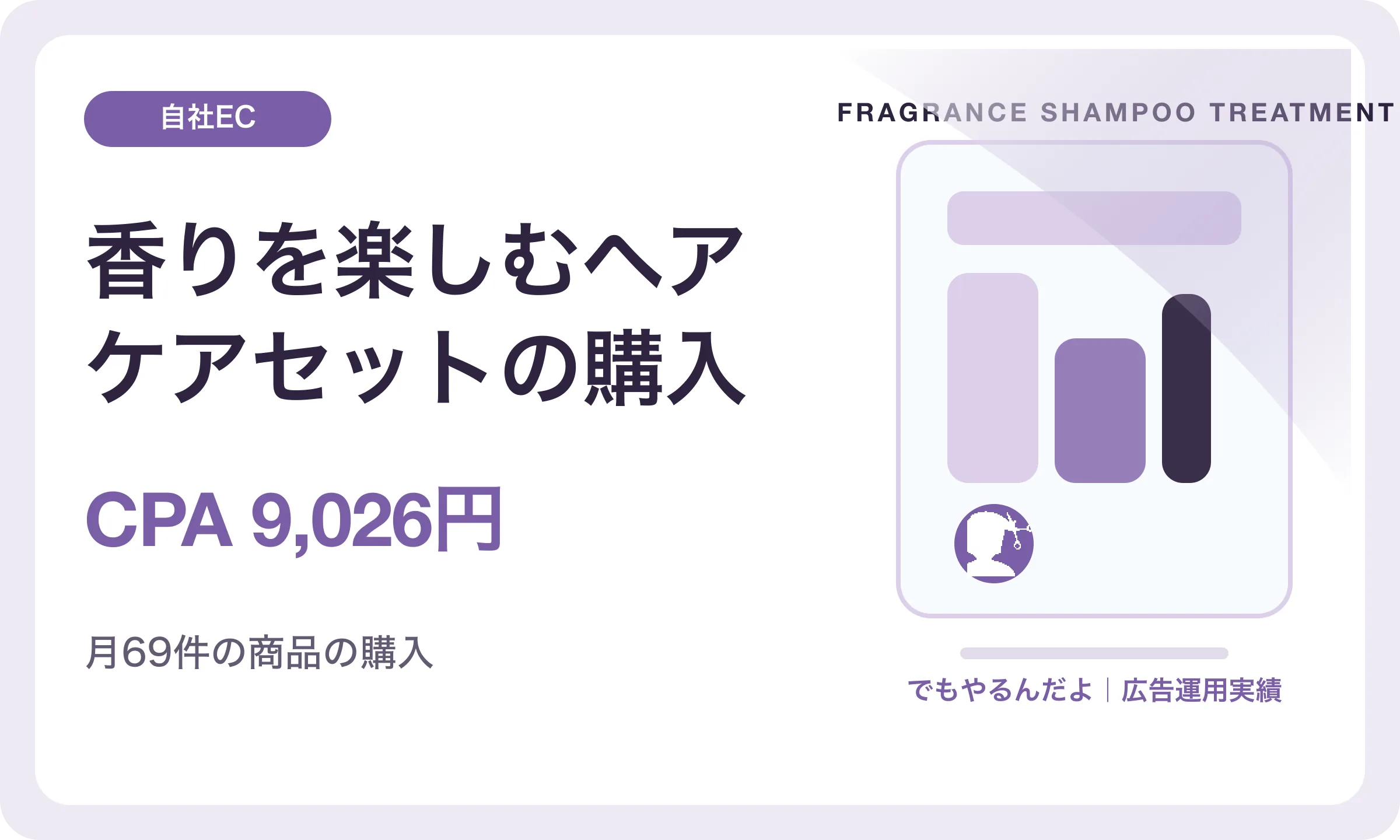香りを楽しむヘアケアセットの購入／CPA 9,026円｜でもやるんだよの広告運用実績