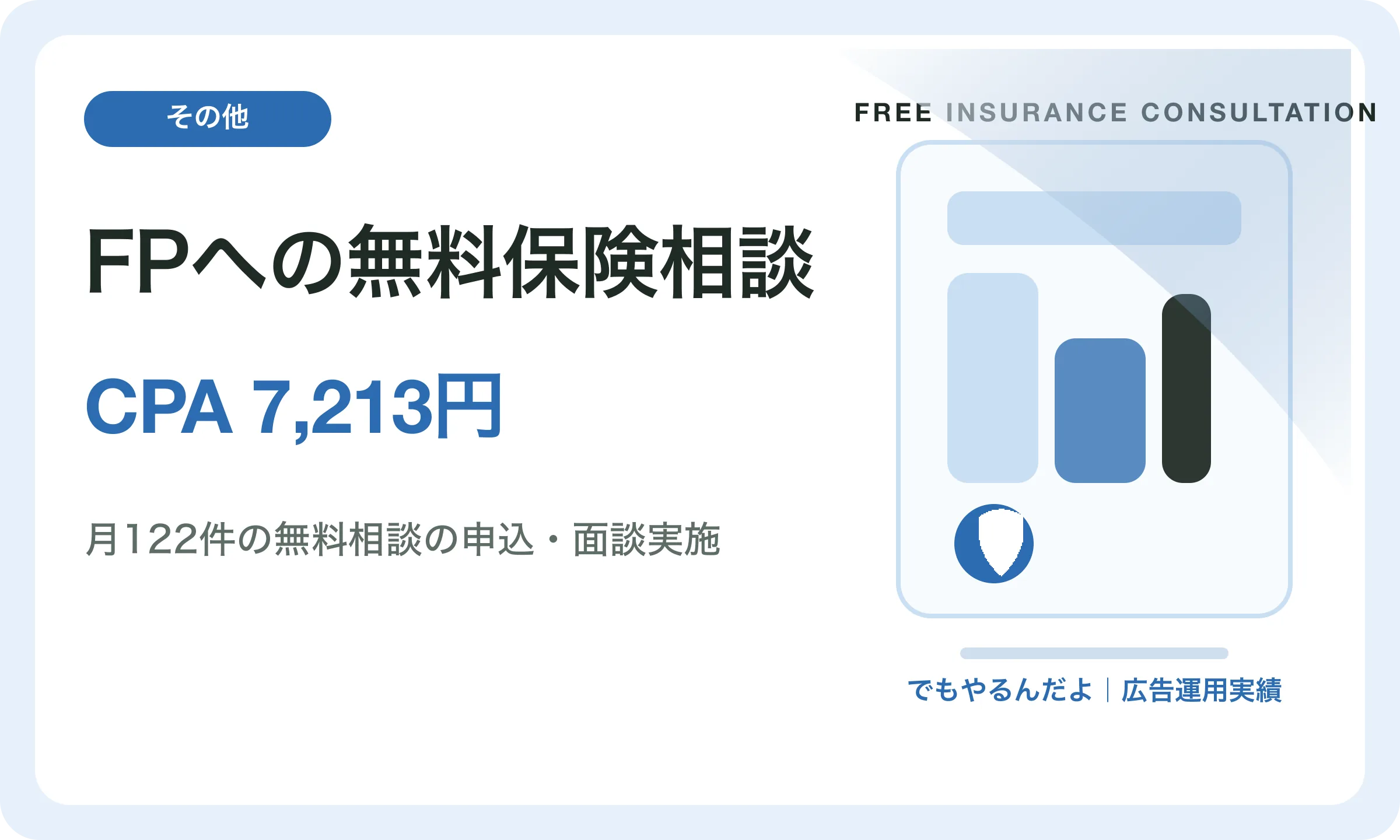 FPへの無料保険相談／CPA 7,213円｜でもやるんだよの広告運用実績