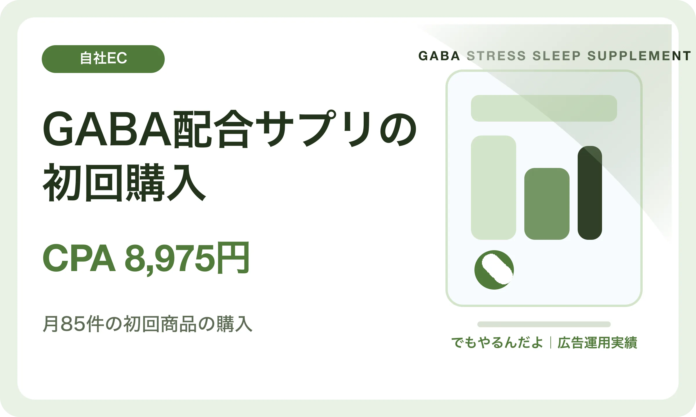 GABA配合サプリの初回購入／CPA 8,975円｜でもやるんだよの広告運用実績