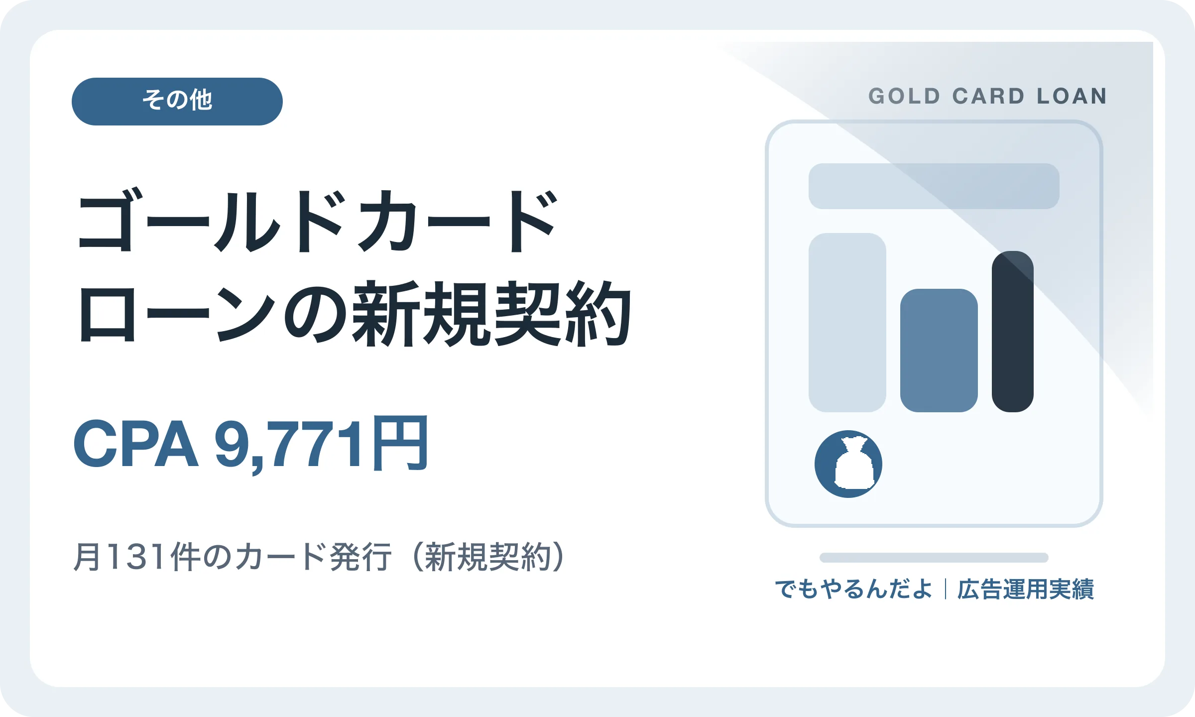 ゴールドカードローンの新規契約／CPA 9,771円｜でもやるんだよの広告運用実績