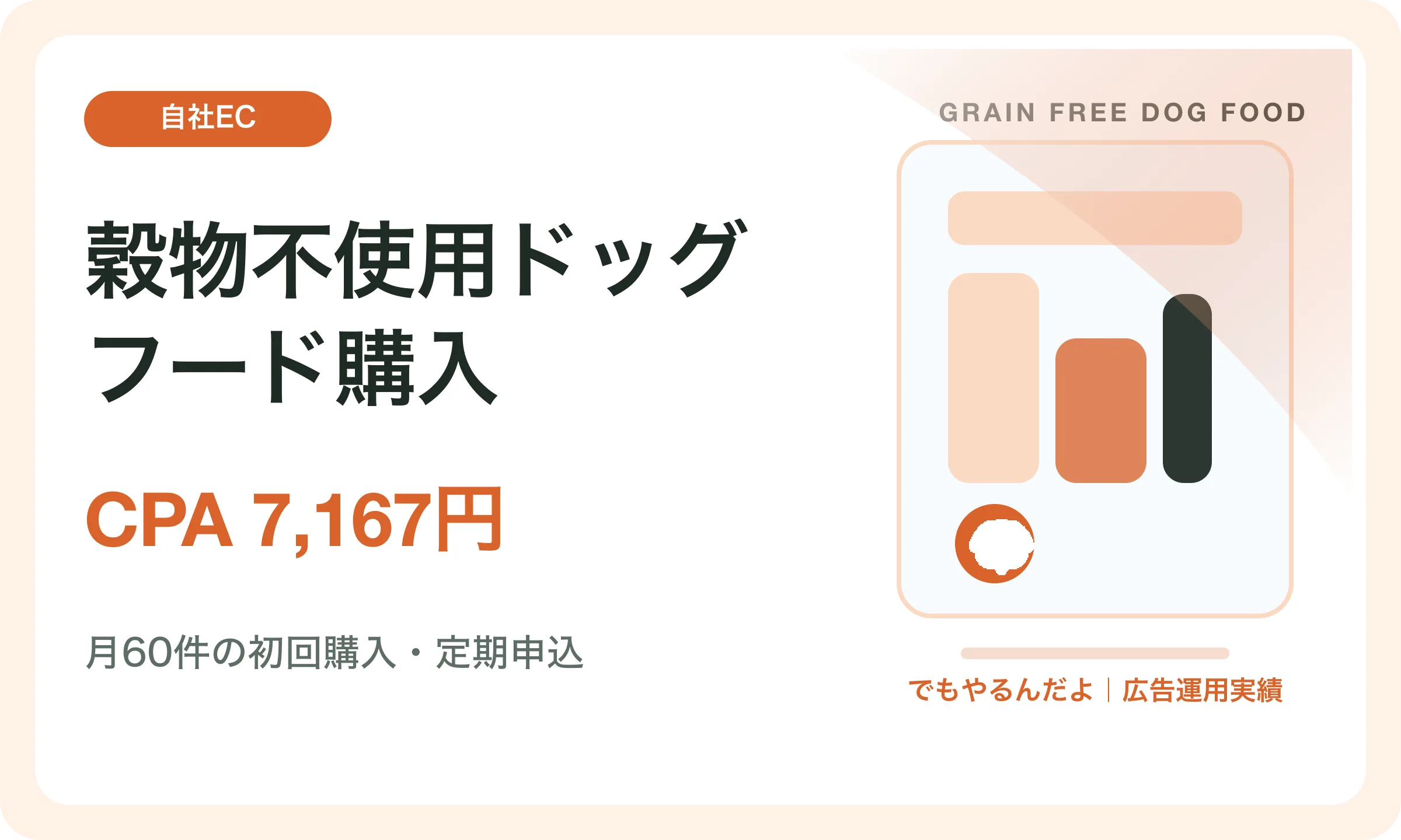 穀物不使用ドッグフード購入／CPA 7,167円｜でもやるんだよの広告運用実績