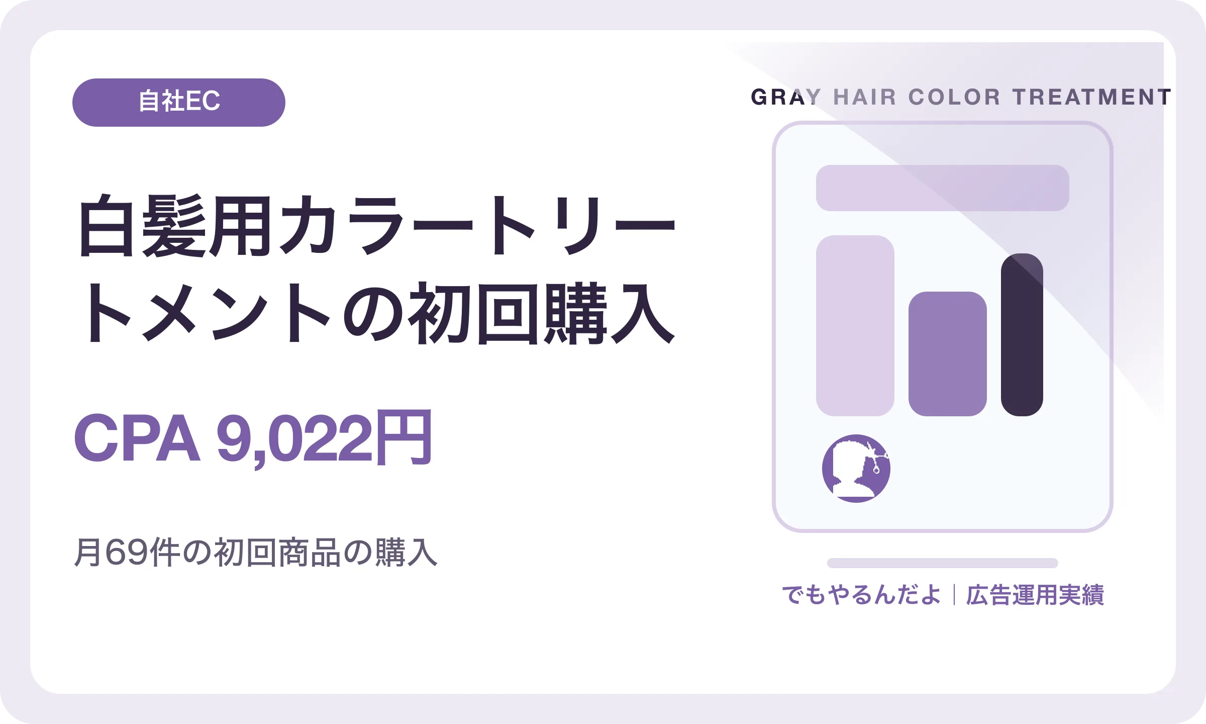 白髪用カラートリートメントの初回購入／CPA 9,022円｜でもやるんだよの広告運用実績