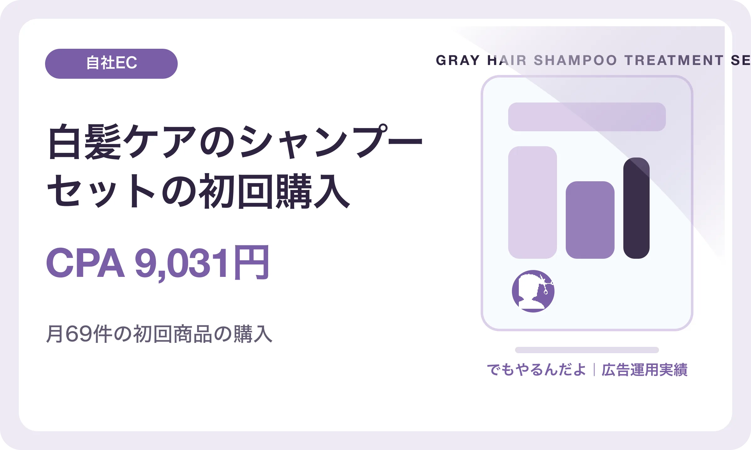 白髪ケアのシャンプーセットの初回購入／CPA 9,031円｜でもやるんだよの広告運用実績