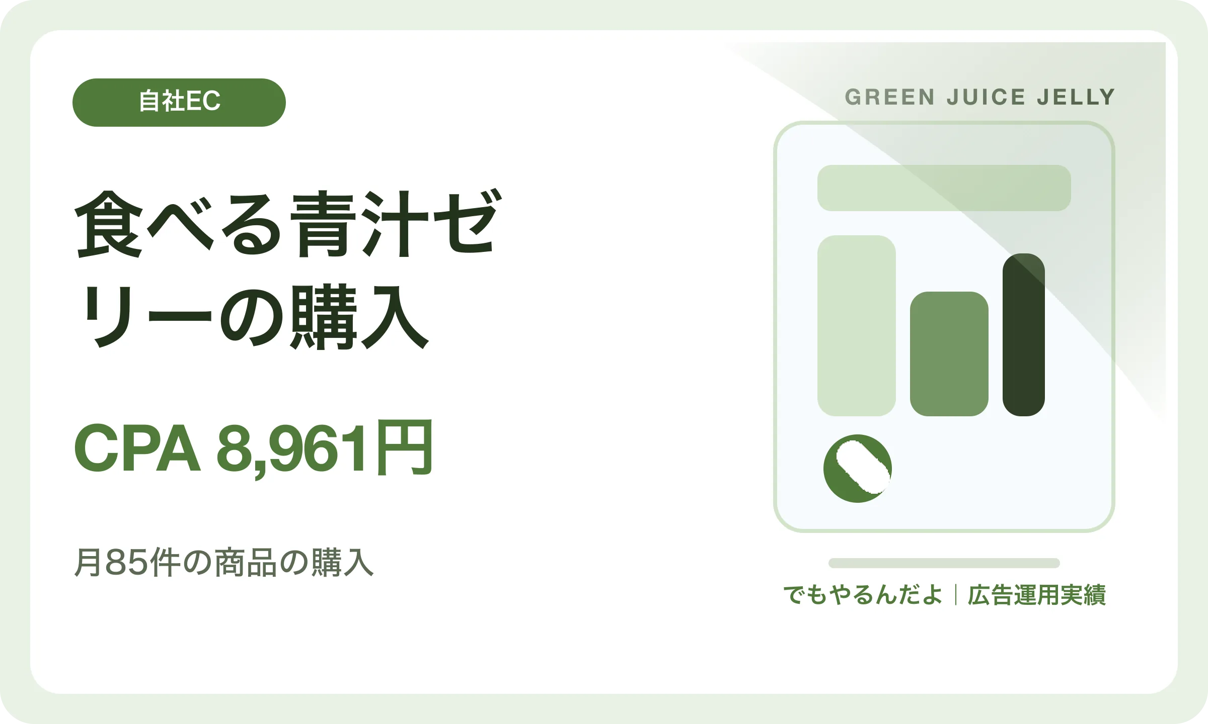食べる青汁ゼリーの購入／CPA 8,961円｜でもやるんだよの広告運用実績
