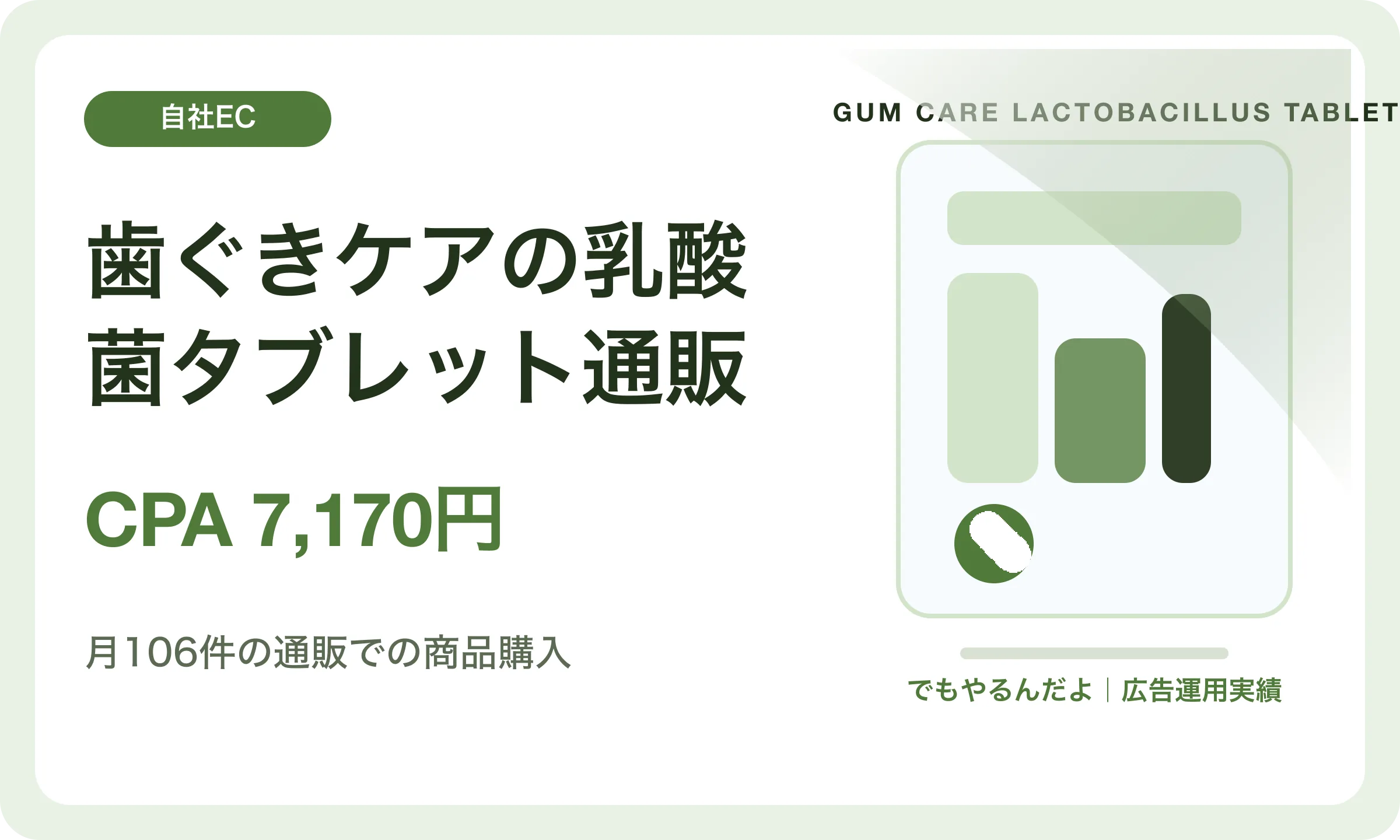 歯ぐきケアの乳酸菌タブレット通販／CPA 7,170円｜でもやるんだよの広告運用実績