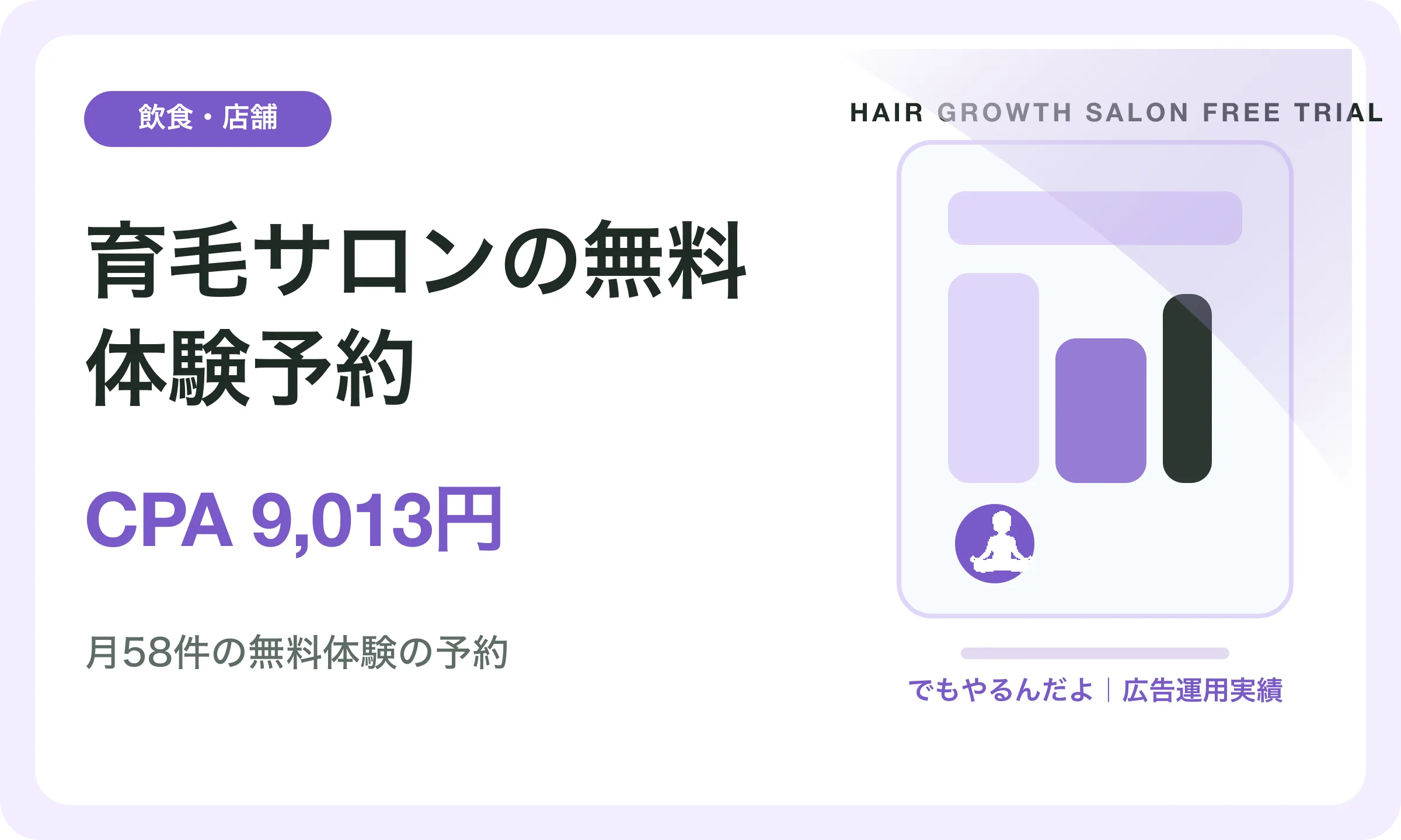 育毛サロンの無料体験予約／CPA 9,013円｜でもやるんだよの広告運用実績