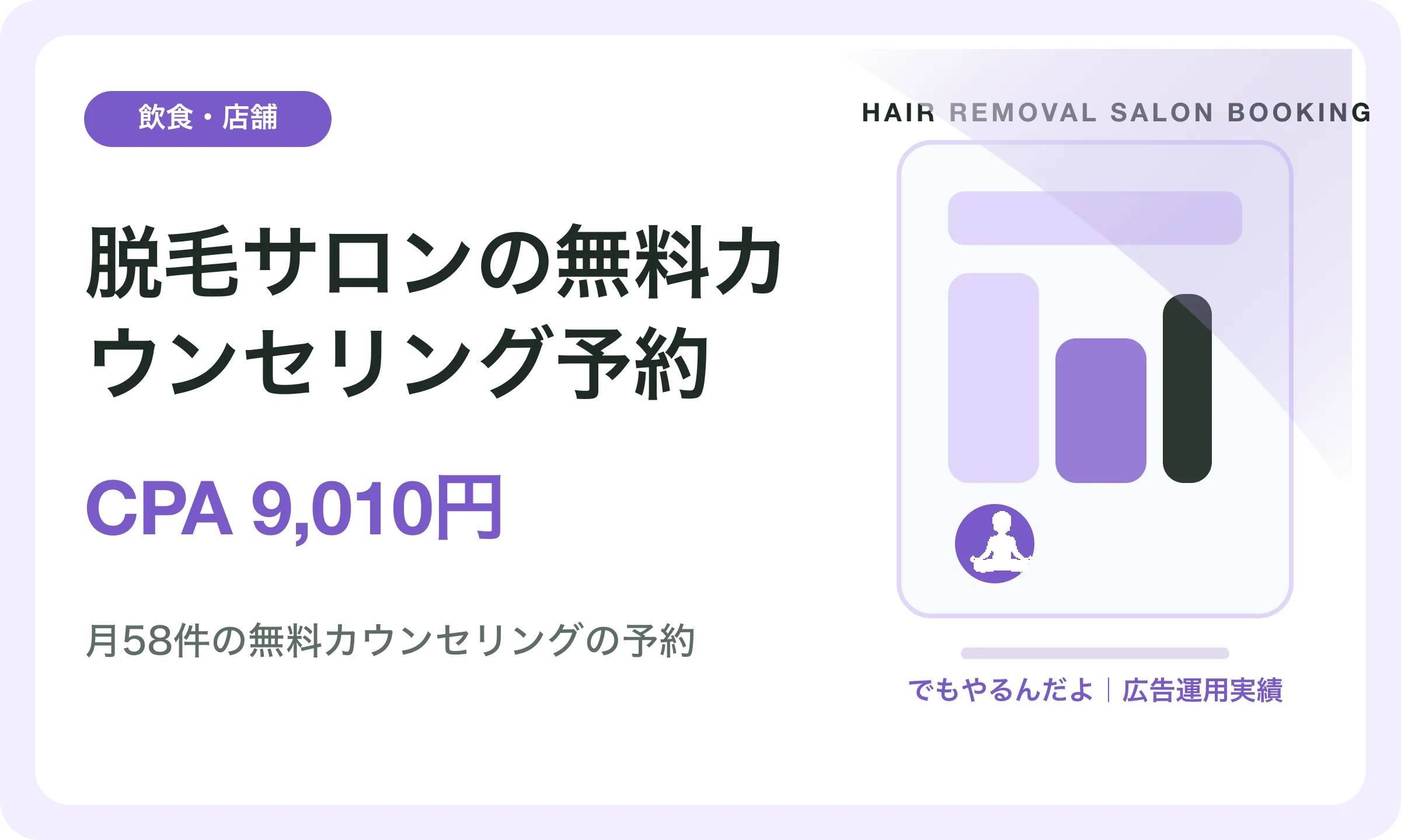 脱毛サロンの無料カウンセリング予約／CPA 9,010円｜でもやるんだよの広告運用実績