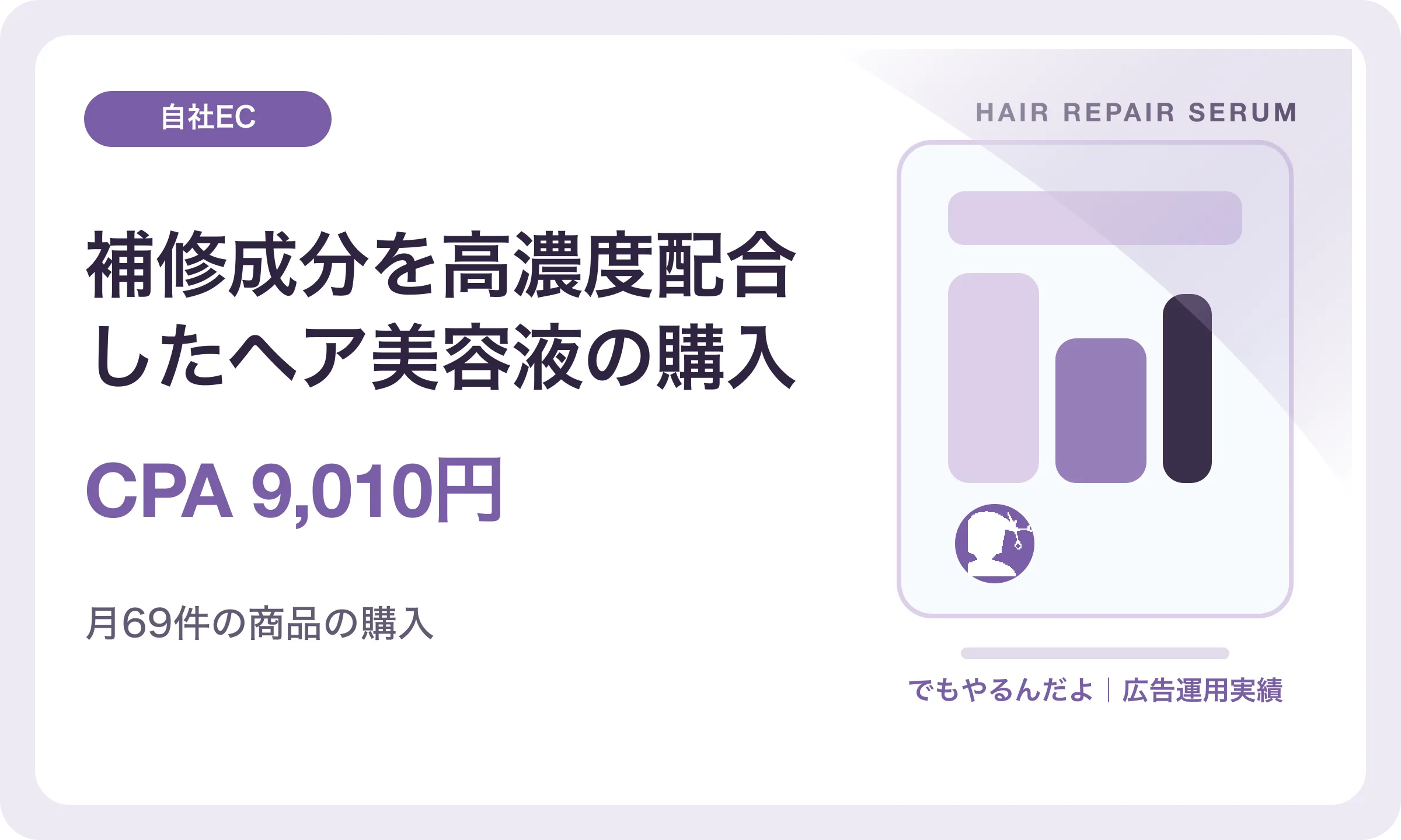 補修成分を高濃度配合したヘア美容液の購入／CPA 9,010円｜でもやるんだよの広告運用実績