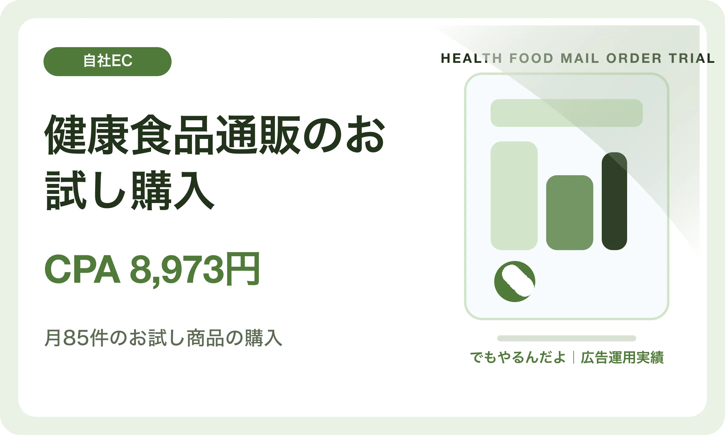 健康食品通販のお試し購入／CPA 8,973円｜でもやるんだよの広告運用実績