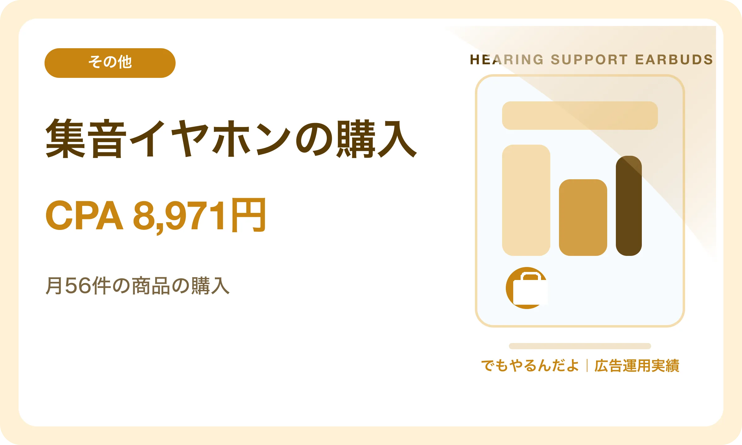 集音イヤホンの購入／CPA 8,971円｜でもやるんだよの広告運用実績