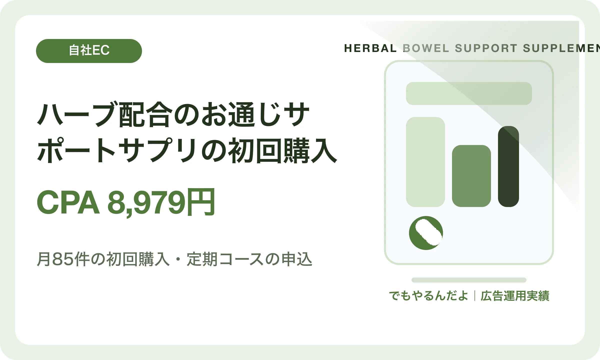 ハーブ配合のお通じサポートサプリの初回購入／CPA 8,979円｜でもやるんだよの広告運用実績