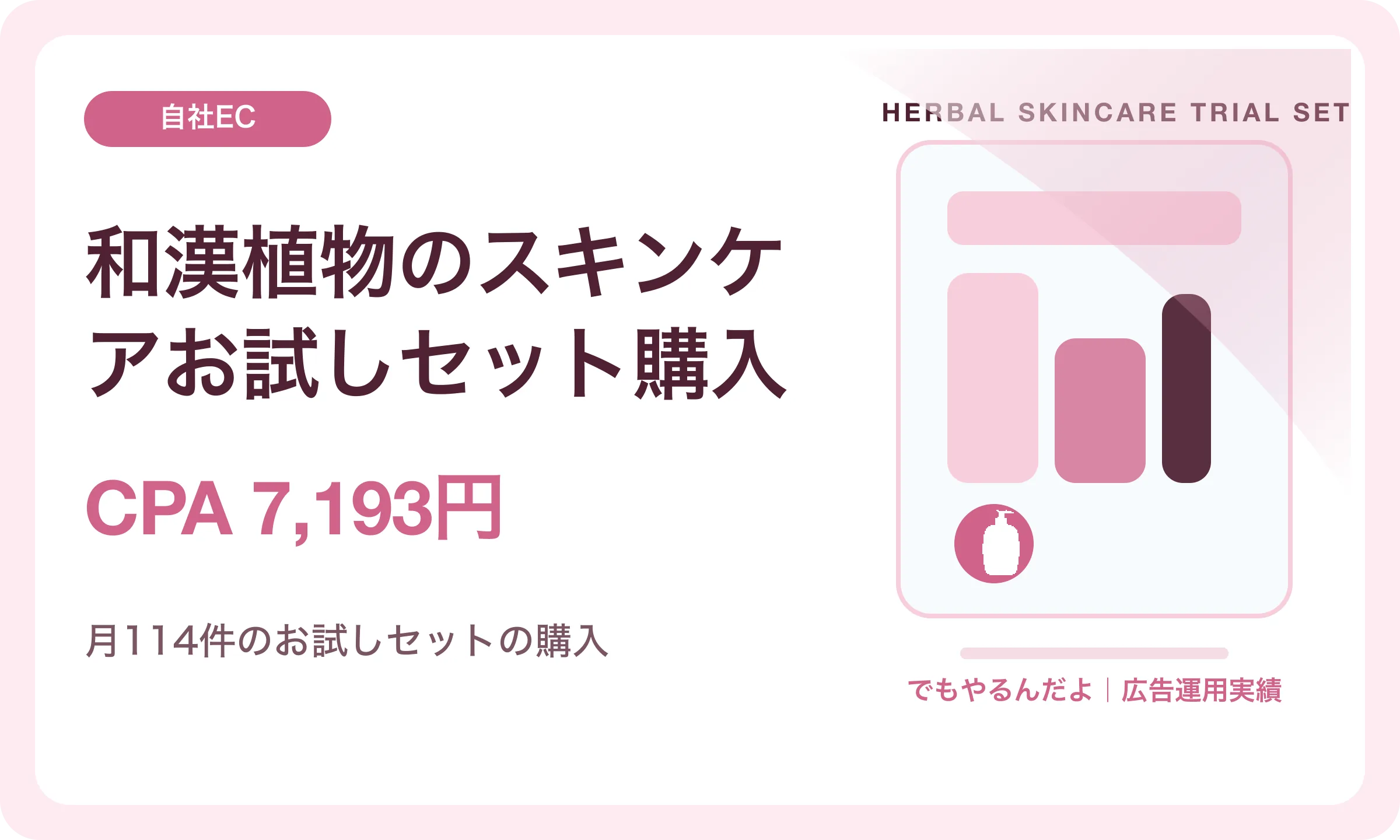 和漢植物のスキンケアお試しセット購入／CPA 7,193円｜でもやるんだよの広告運用実績