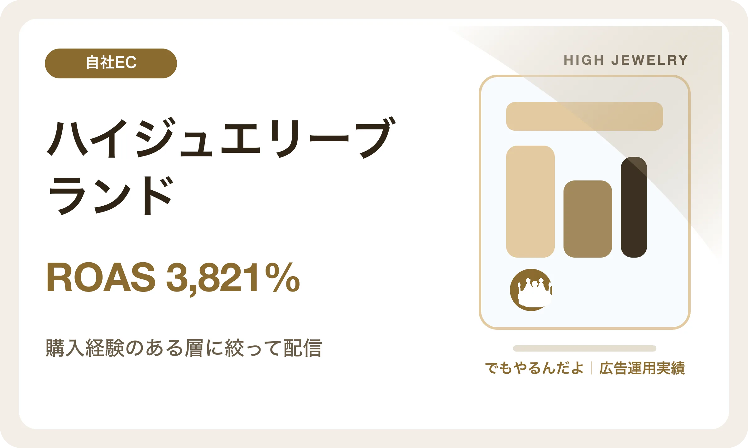 ハイジュエリーブランド／ROAS 3,821%｜でもやるんだよの広告運用実績
