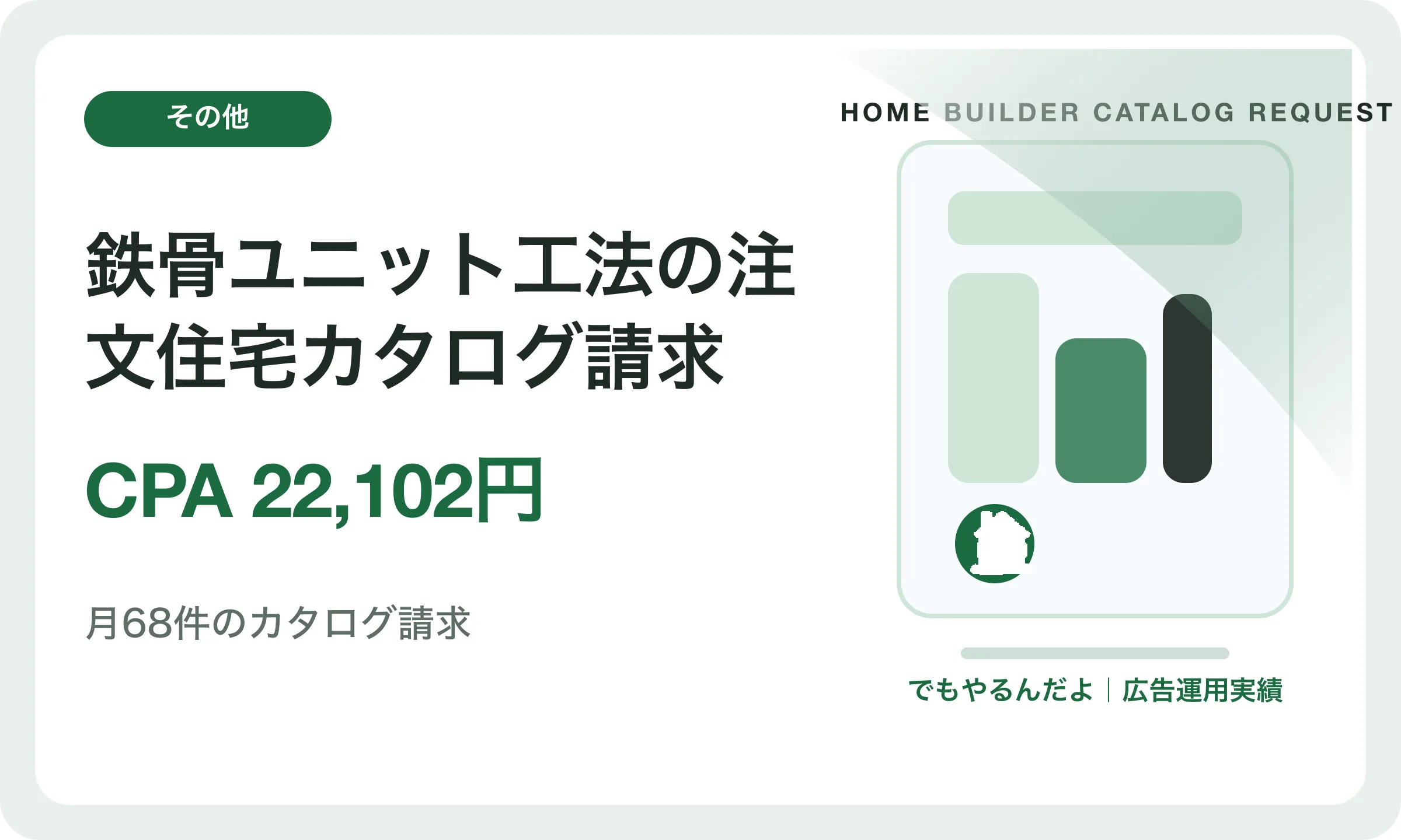 鉄骨ユニット工法の注文住宅カタログ請求／CPA 22,102円｜でもやるんだよの広告運用実績