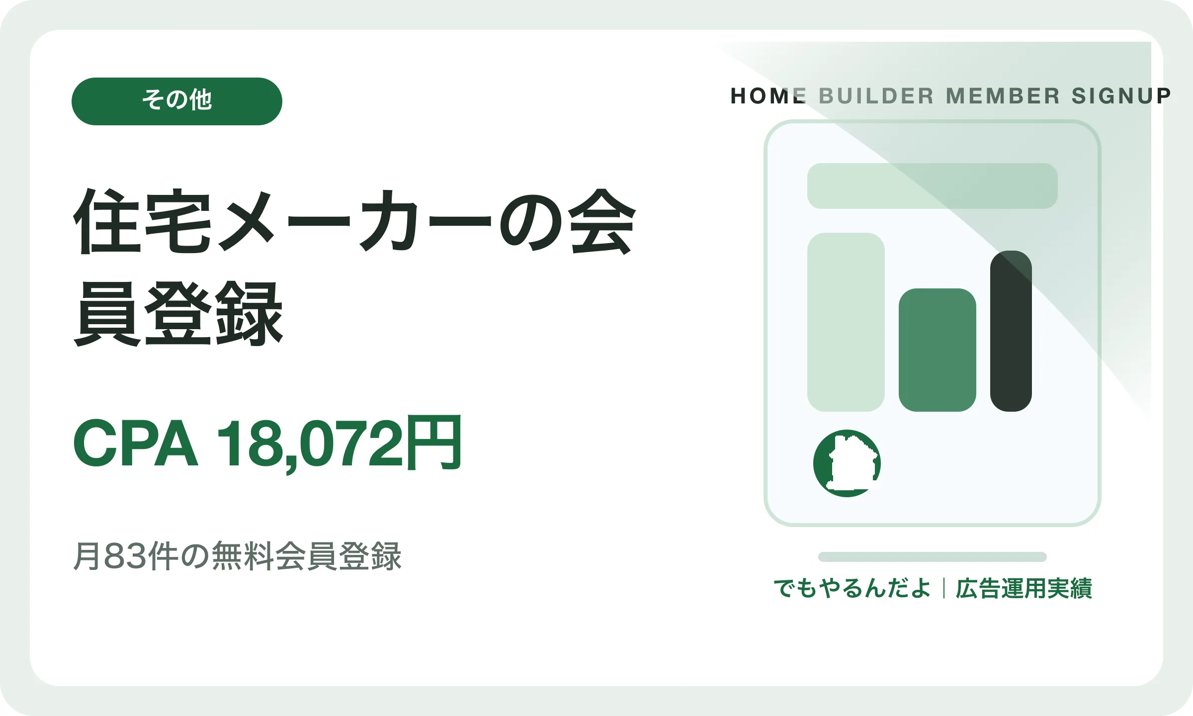 住宅メーカーの会員登録／CPA 18,072円｜でもやるんだよの広告運用実績