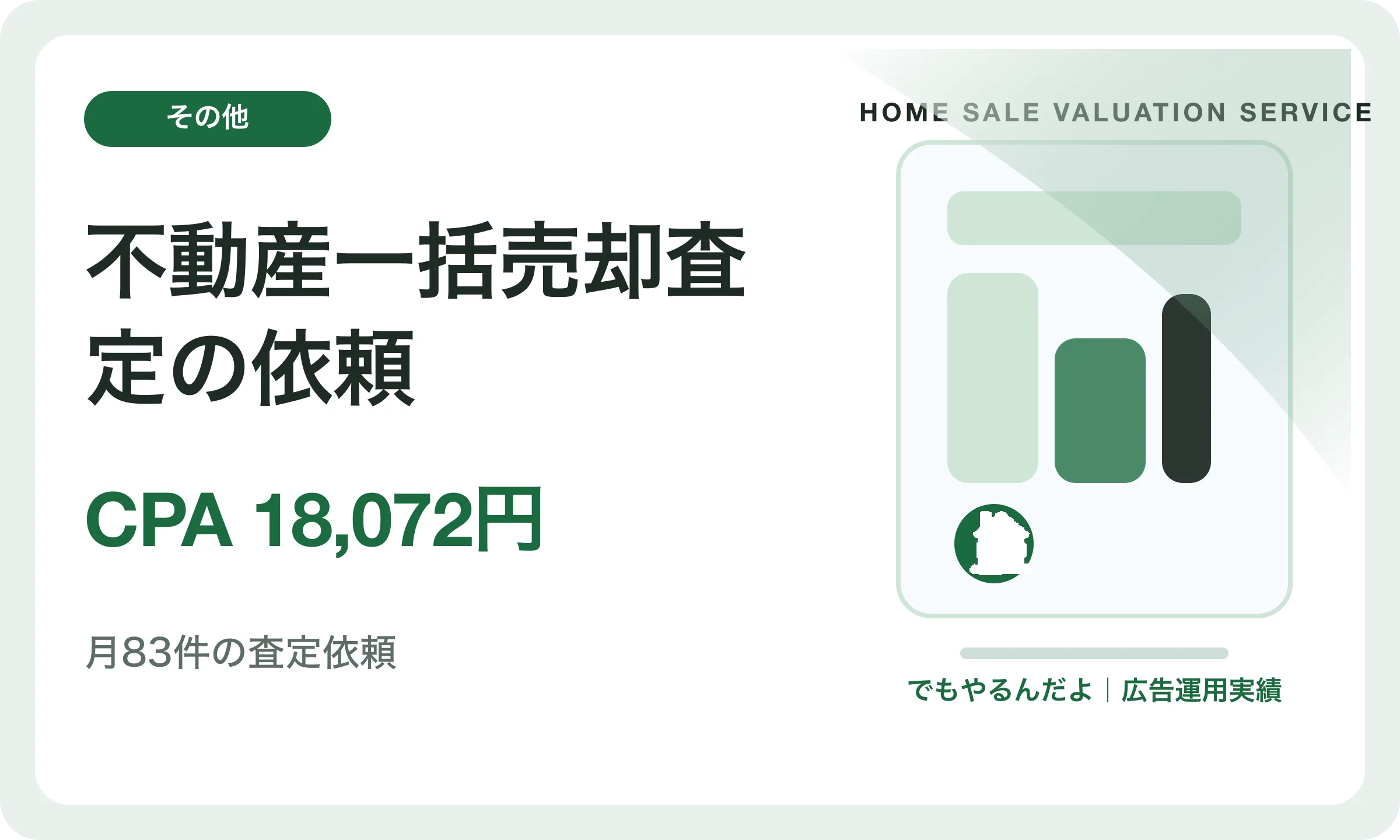 不動産一括売却査定の依頼／CPA 18,072円｜でもやるんだよの広告運用実績