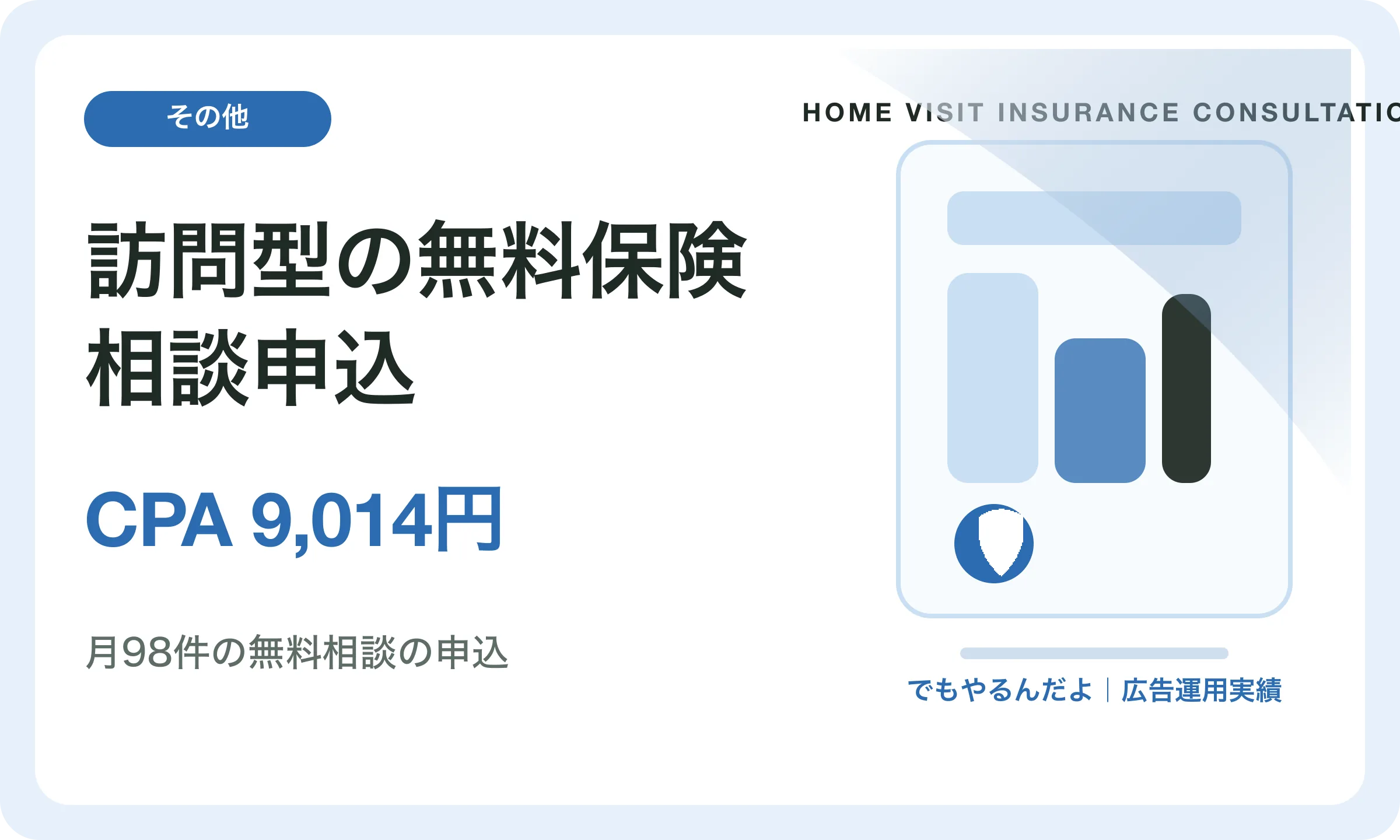 訪問型の無料保険相談申込／CPA 9,014円｜でもやるんだよの広告運用実績