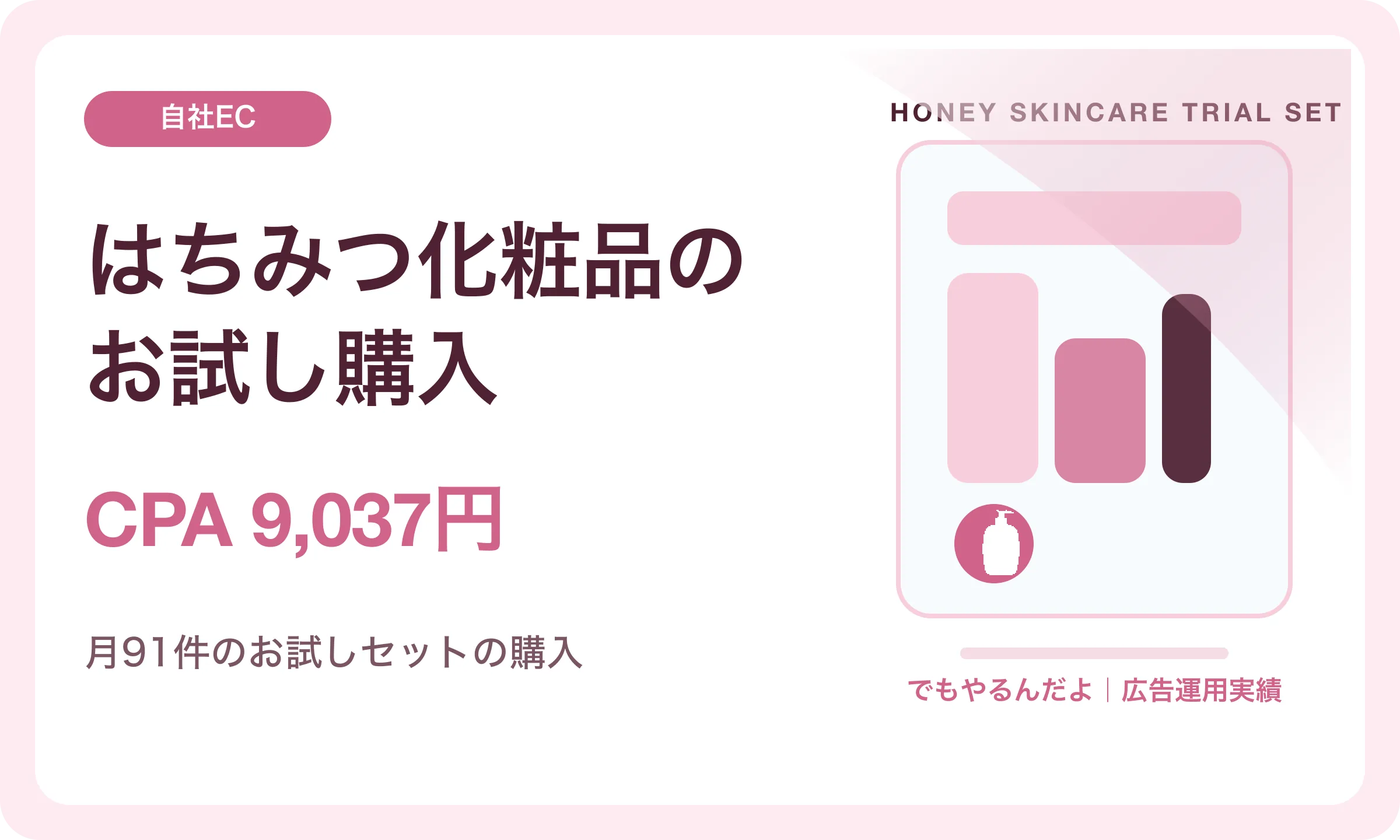 はちみつ化粧品のお試し購入／CPA 9,037円｜でもやるんだよの広告運用実績