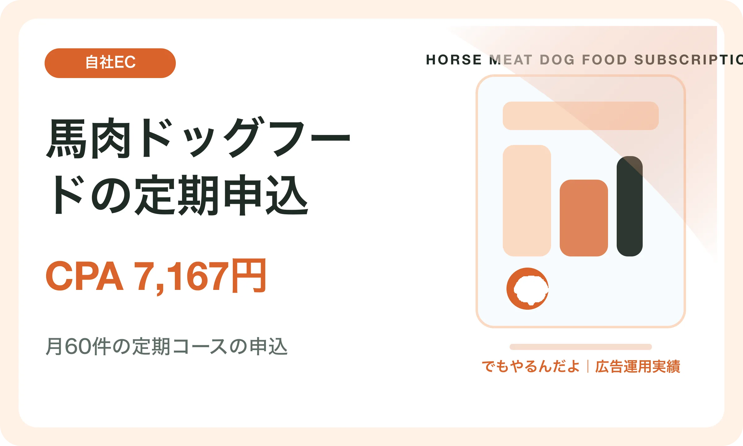 馬肉ドッグフードの定期申込／CPA 7,167円｜でもやるんだよの広告運用実績